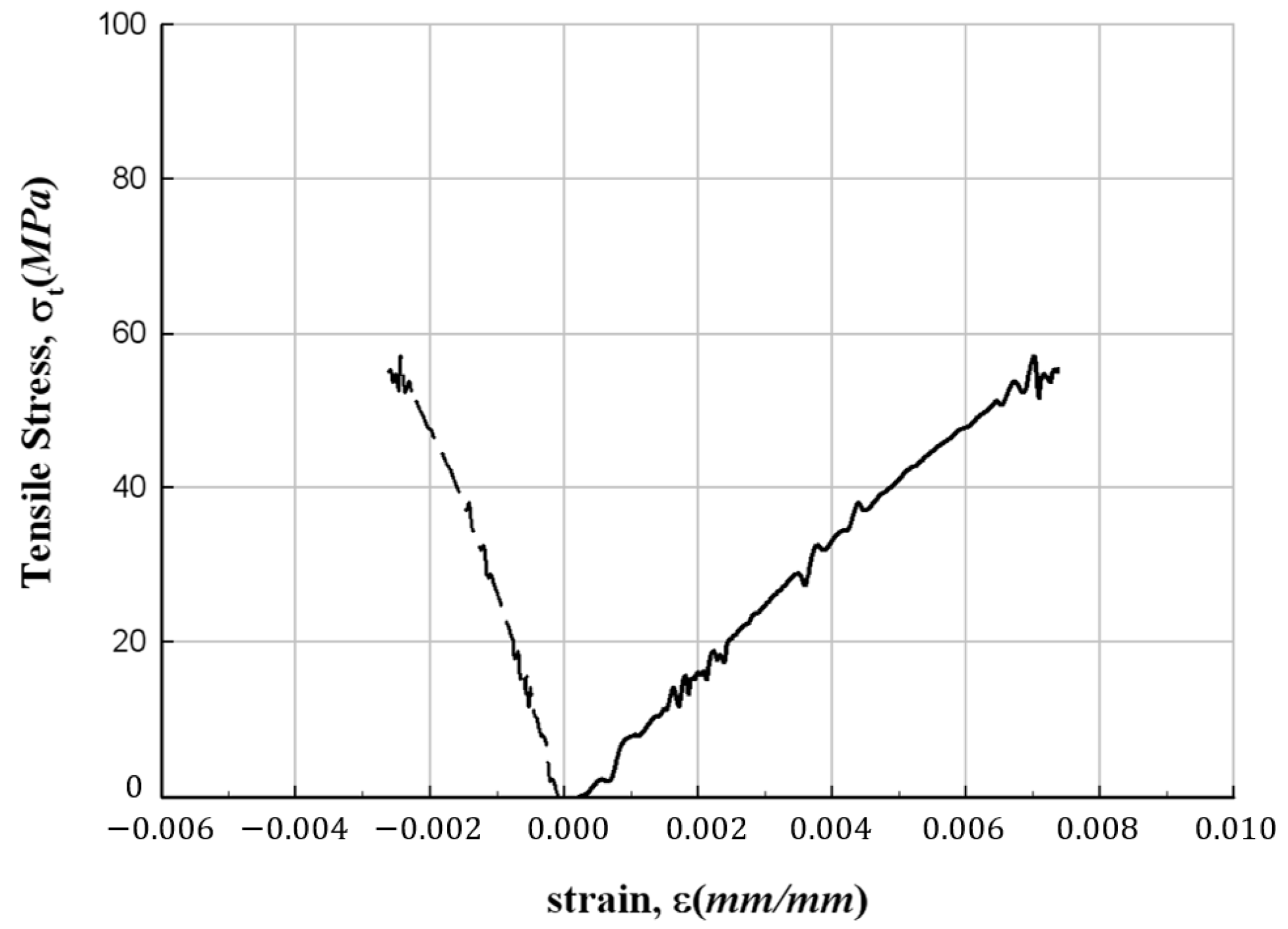 Materials 17 01072 g006 Materials 17 01072 g006