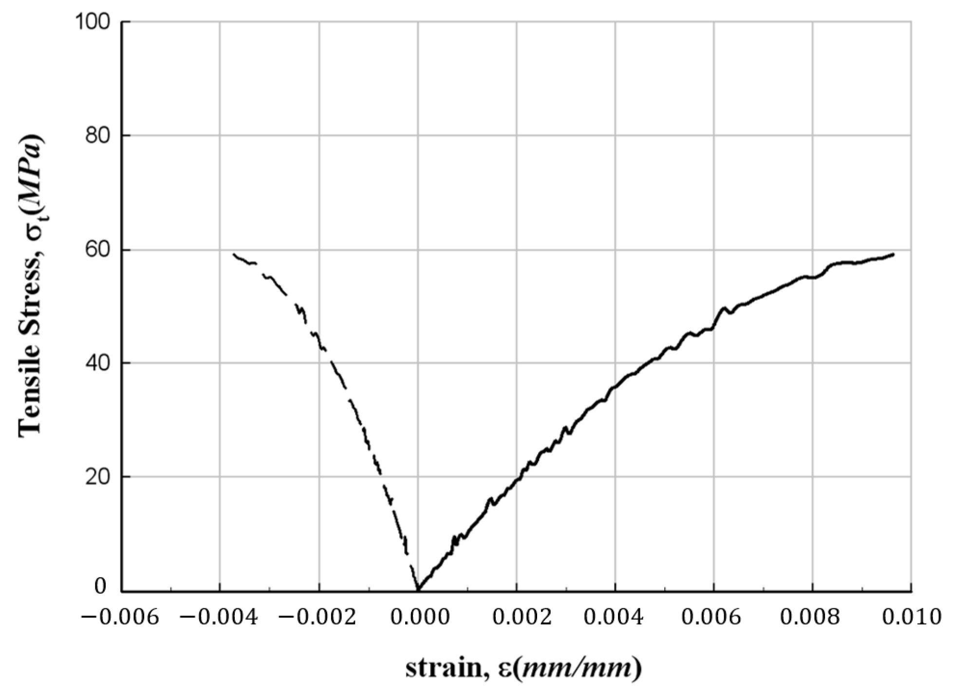 Materials 17 01072 g007 Materials 17 01072 g007