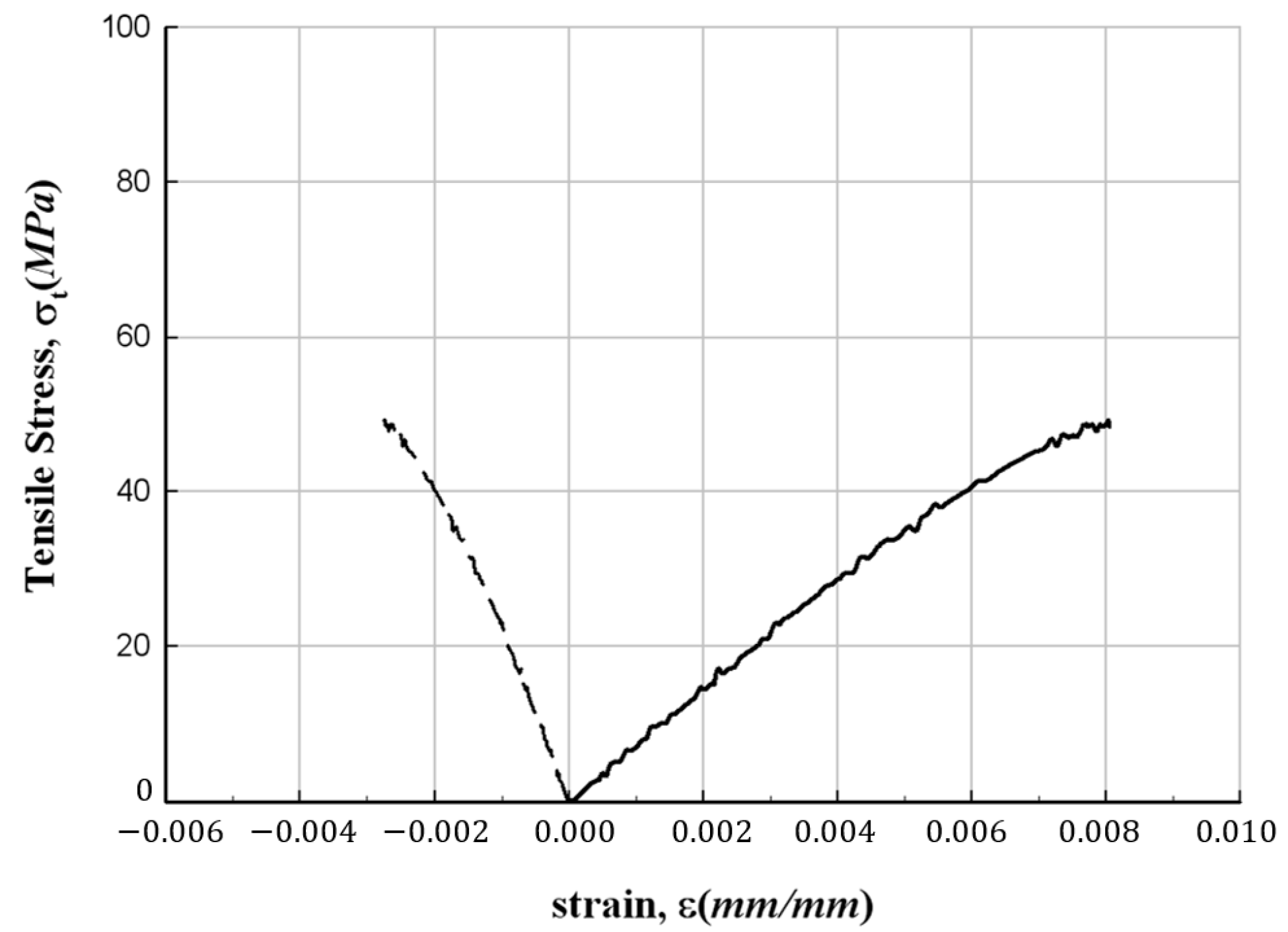 Materials 17 01072 g008 Materials 17 01072 g008