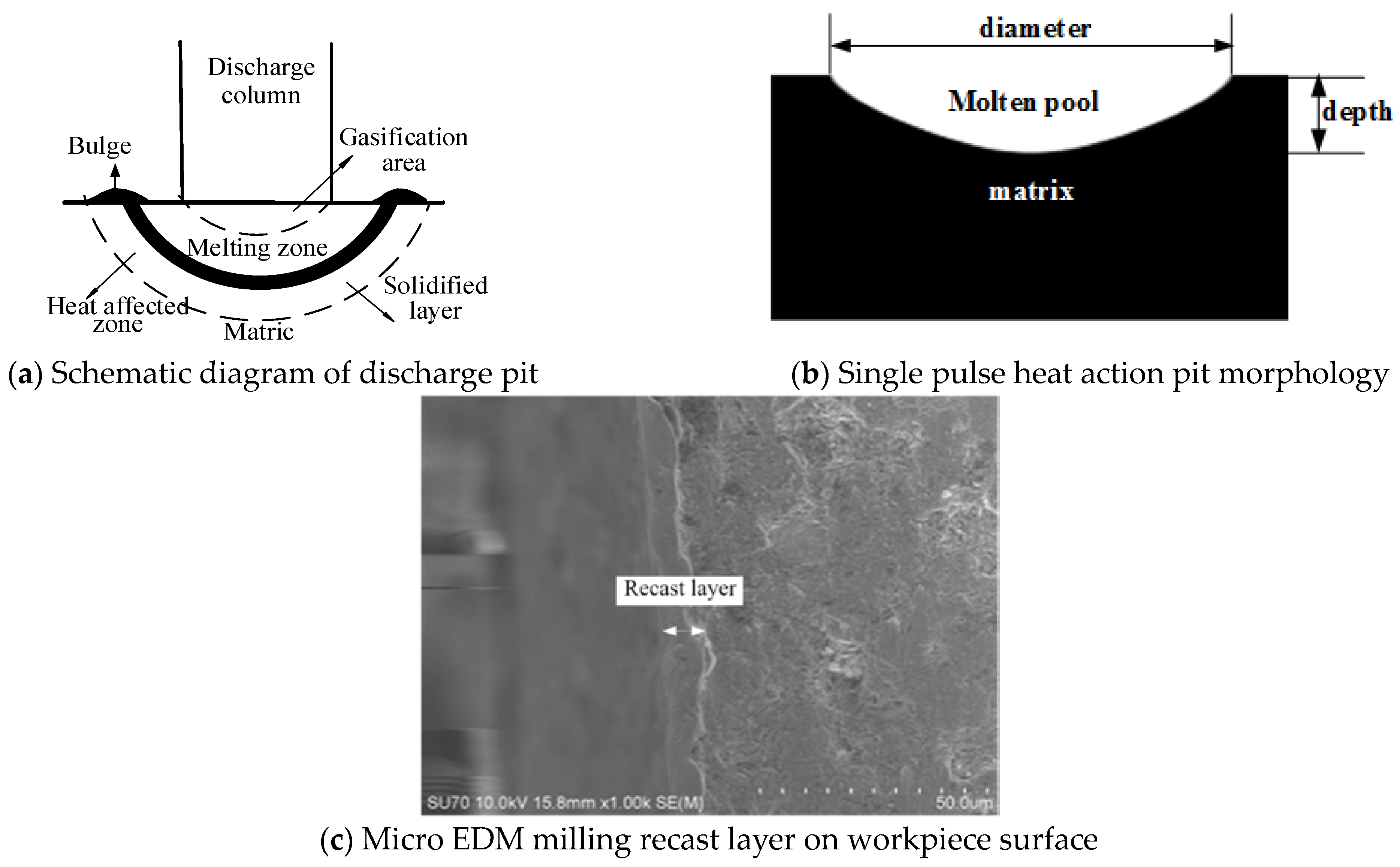 Materials Free FullText Study on Forming Mechanism of the Recast