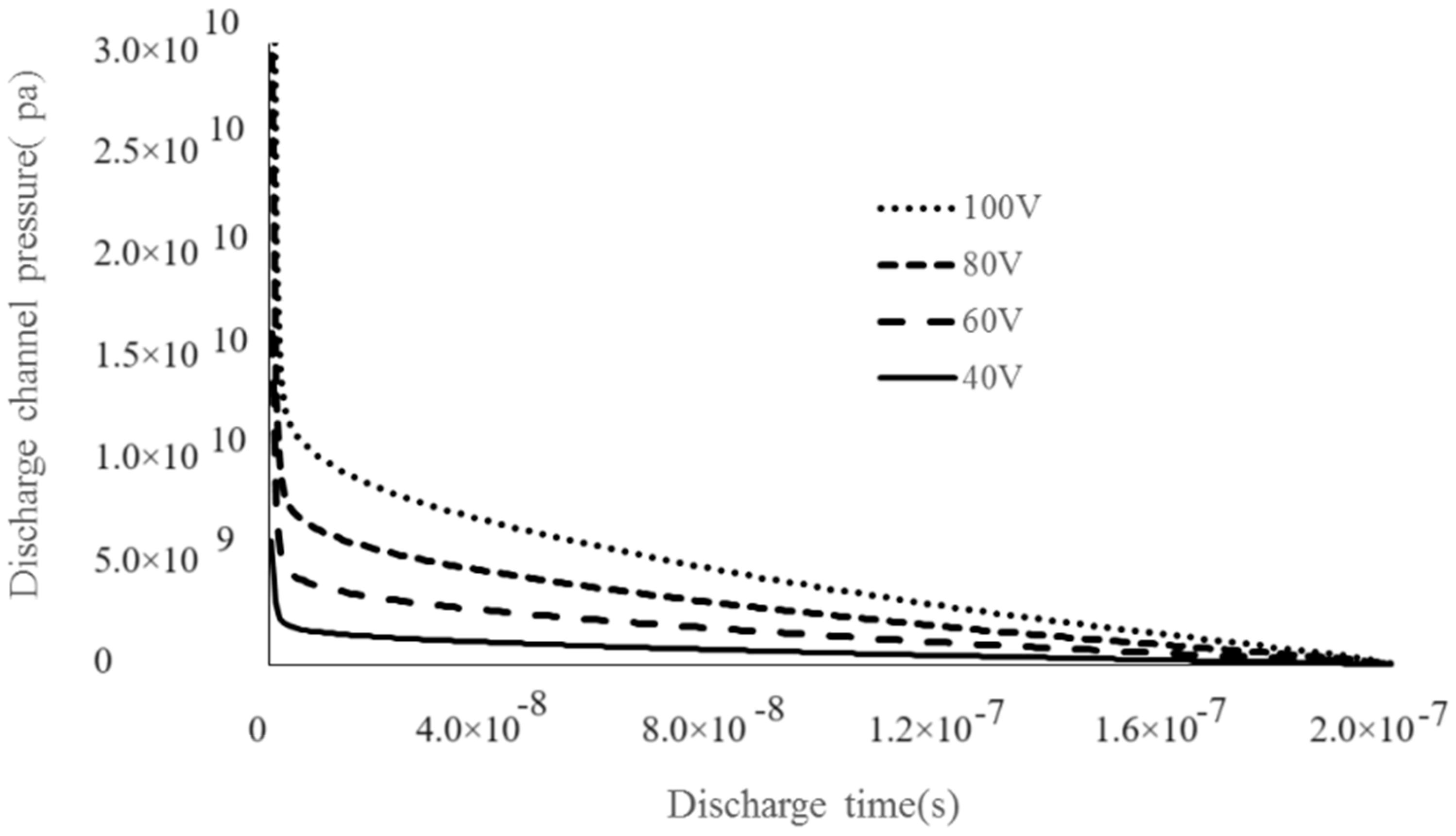 Materials 17 01073 g010