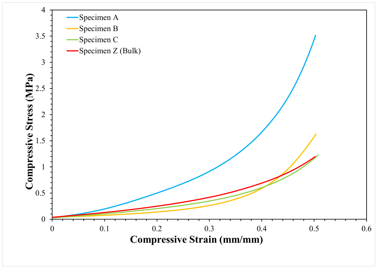 Materials 17 01074 g004