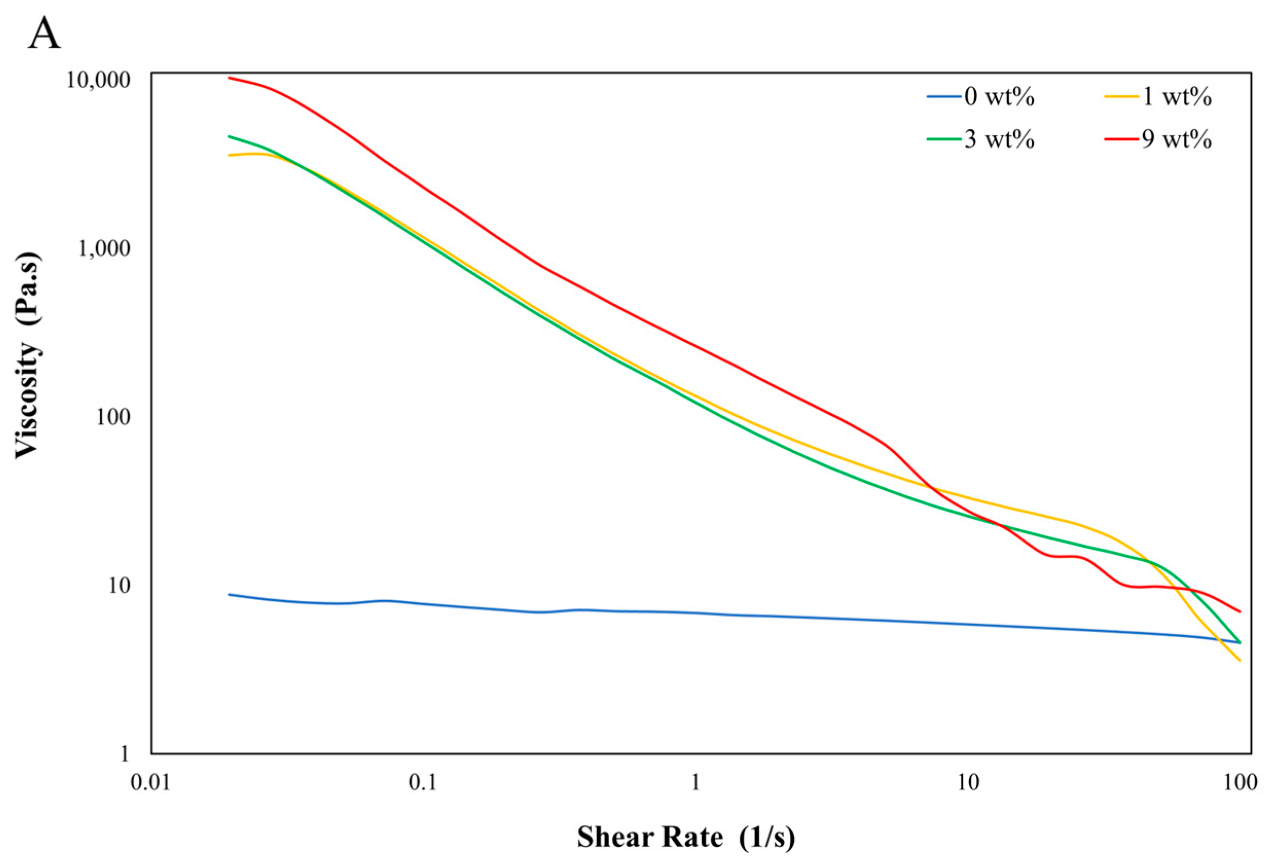 Materials 17 01074 g009a
