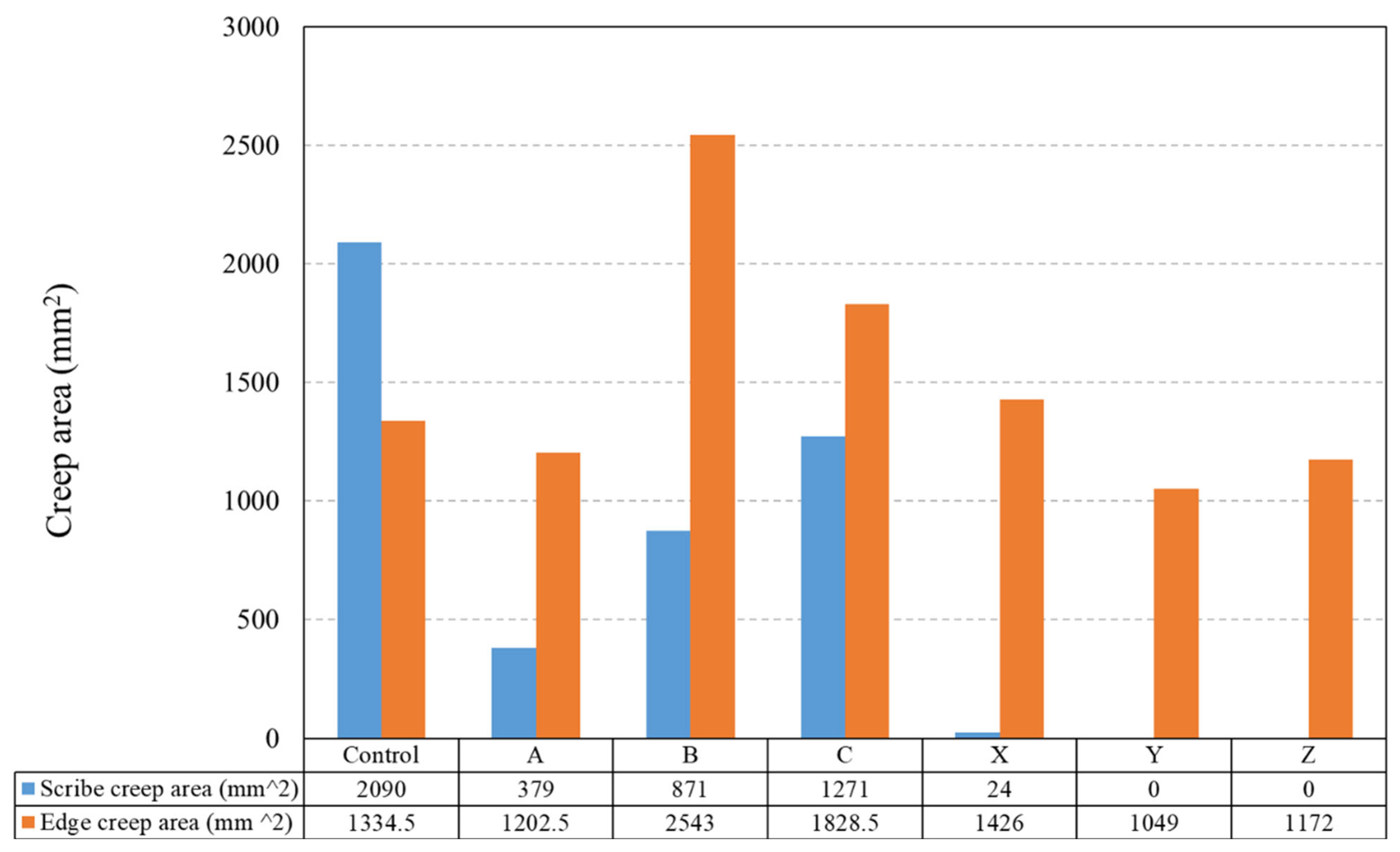 Materials 17 01075 g007