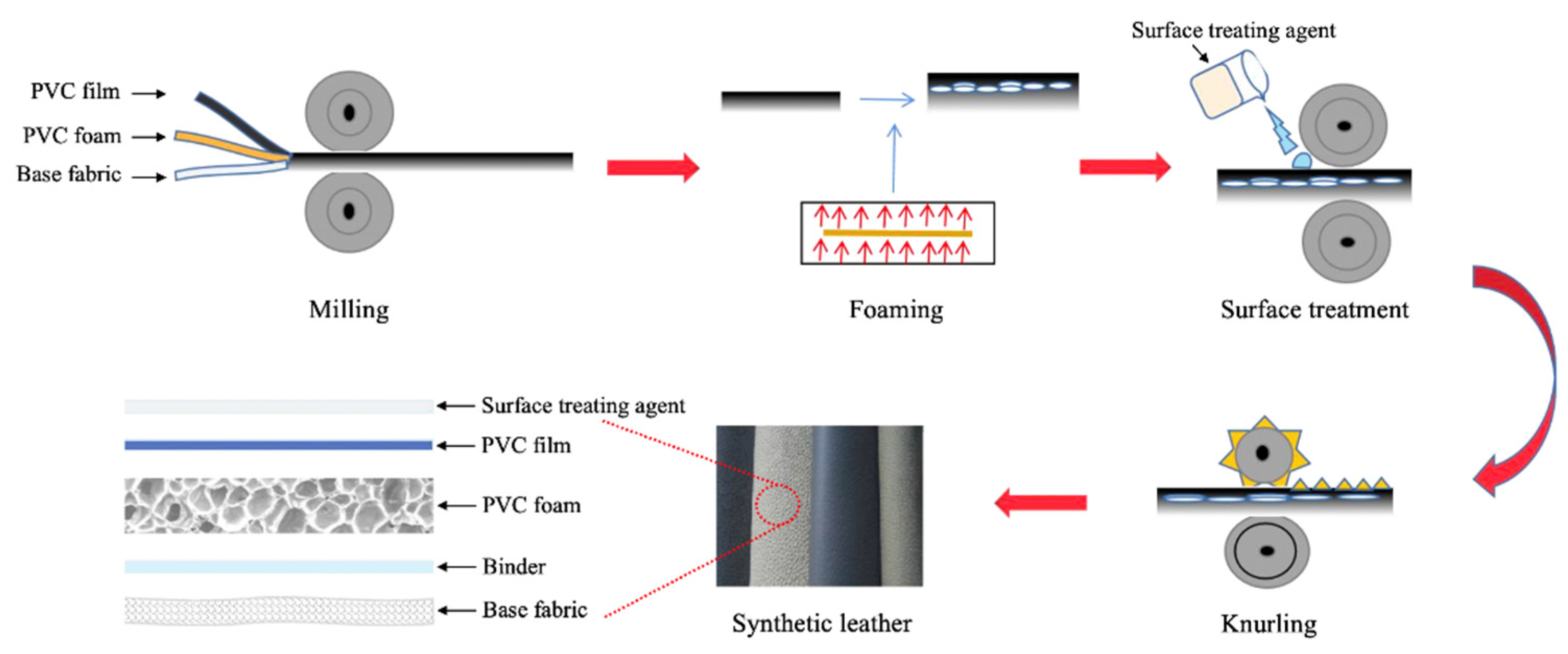 Materials 17 01076 g002
