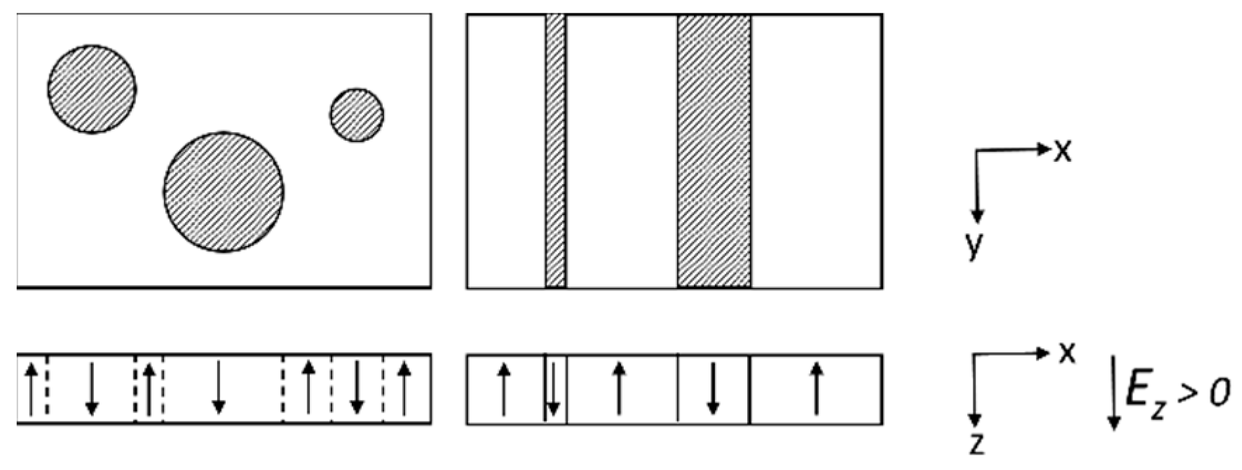 An Extended Kolmogorov–Avrami–Ishibashi (EKAI) Model to