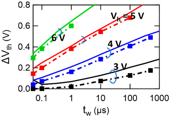 An Extended Kolmogorov–Avrami–Ishibashi (EKAI) Model to
