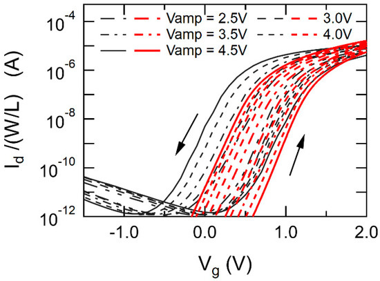 An Extended Kolmogorov–Avrami–Ishibashi (EKAI) Model to