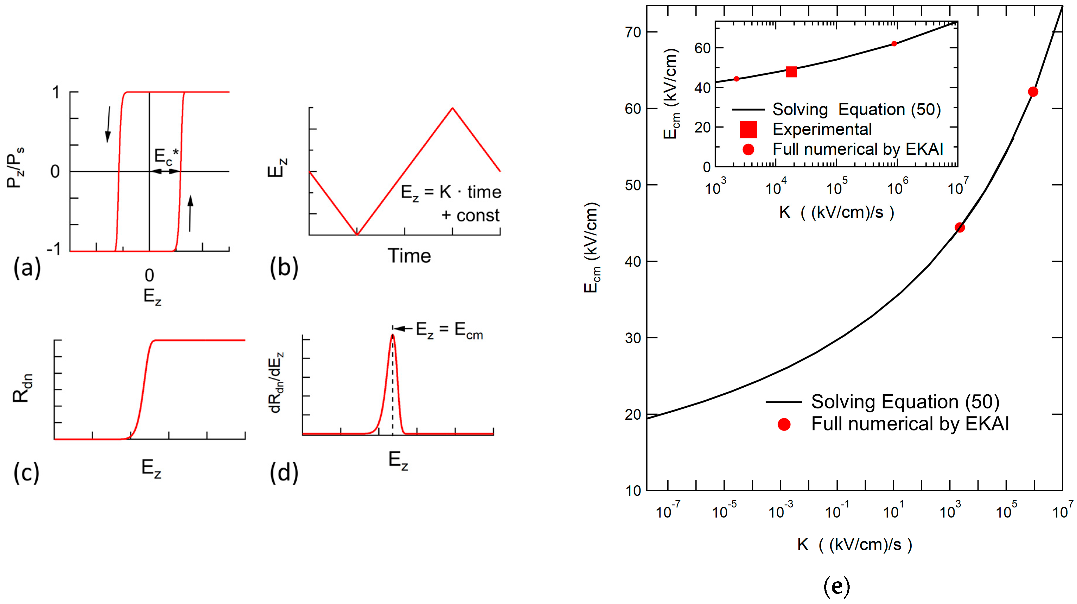 Materials 17 01077 g013