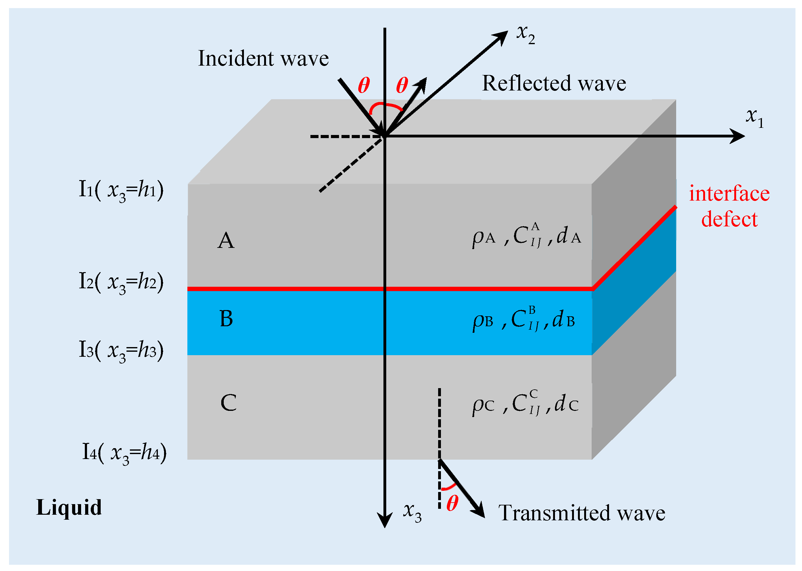 Materials 17 01080 g001