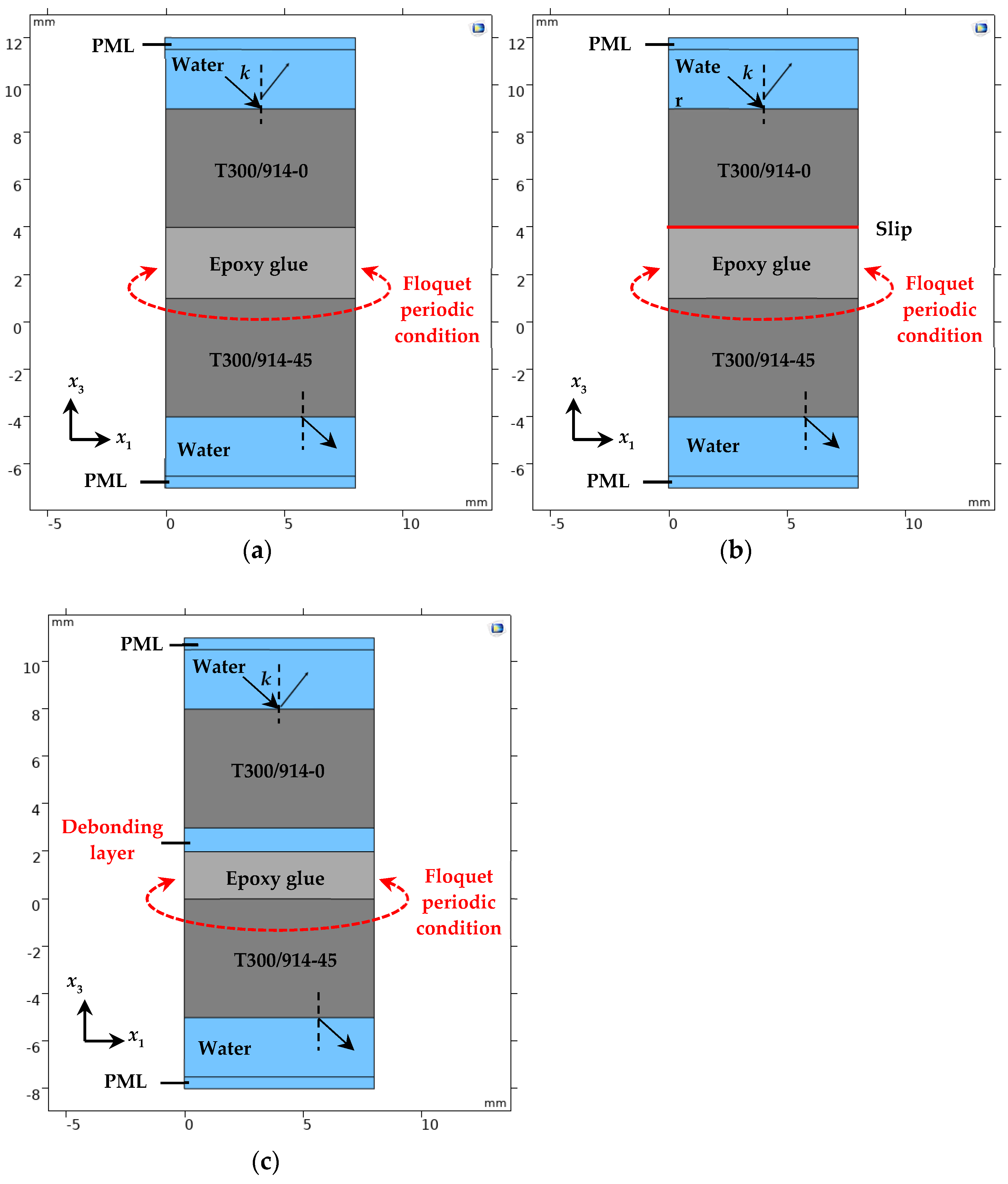 Materials 17 01080 g002