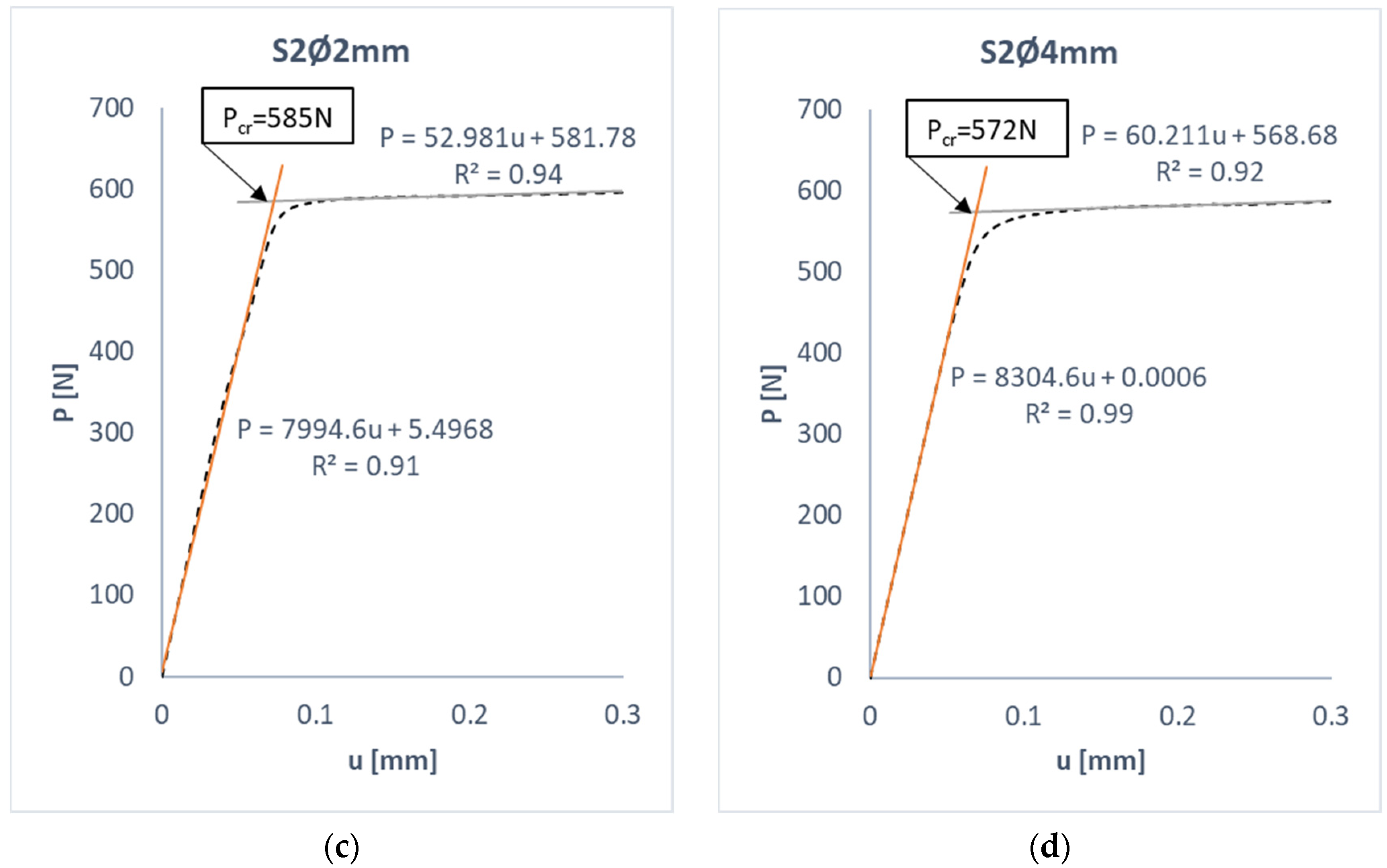 Materials 17 01081 g009b