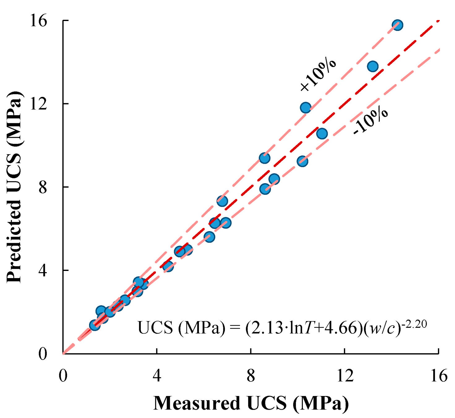 Materials 17 01082 g010