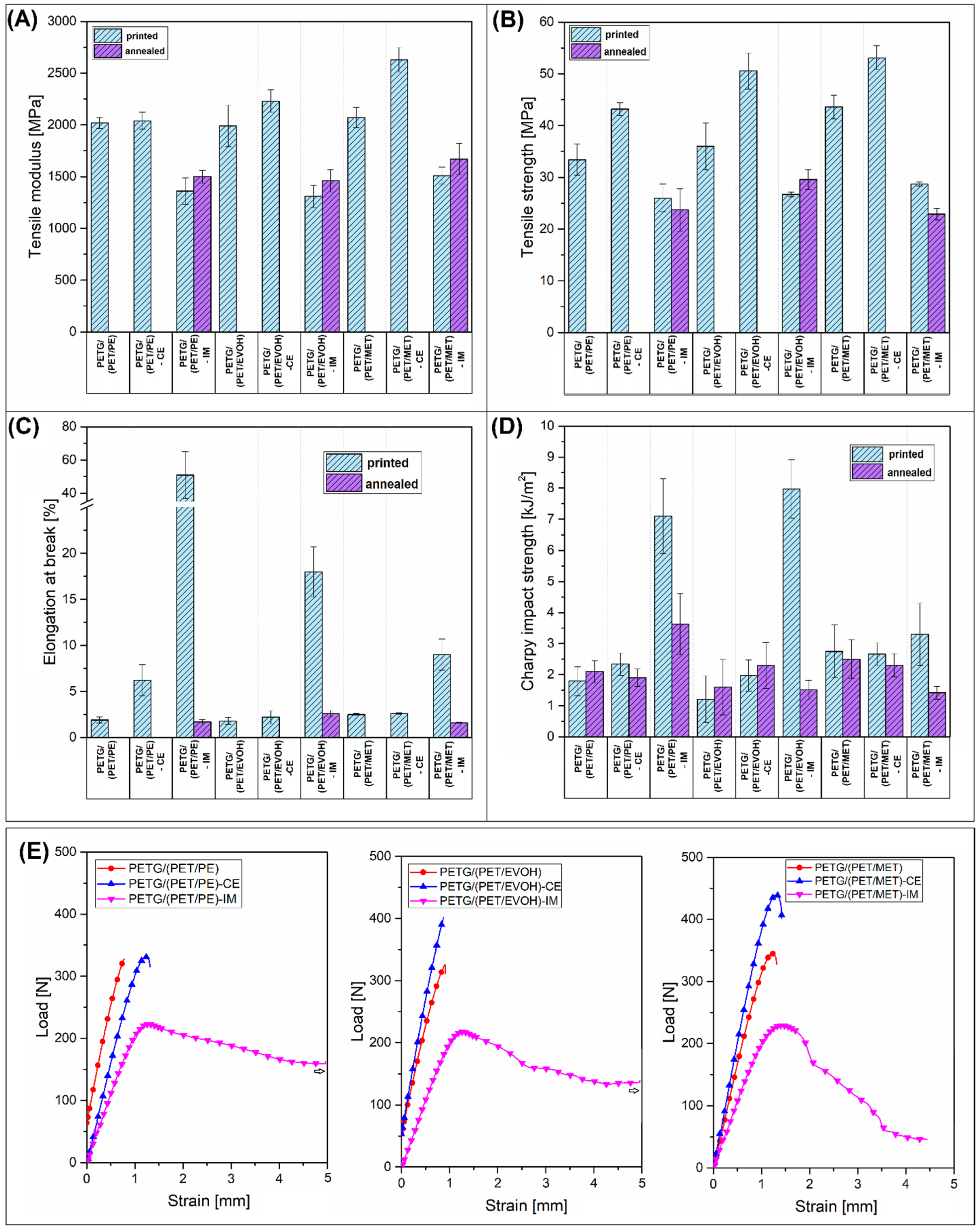 Materials 17 01083 g003 Materials 17 01083 g003