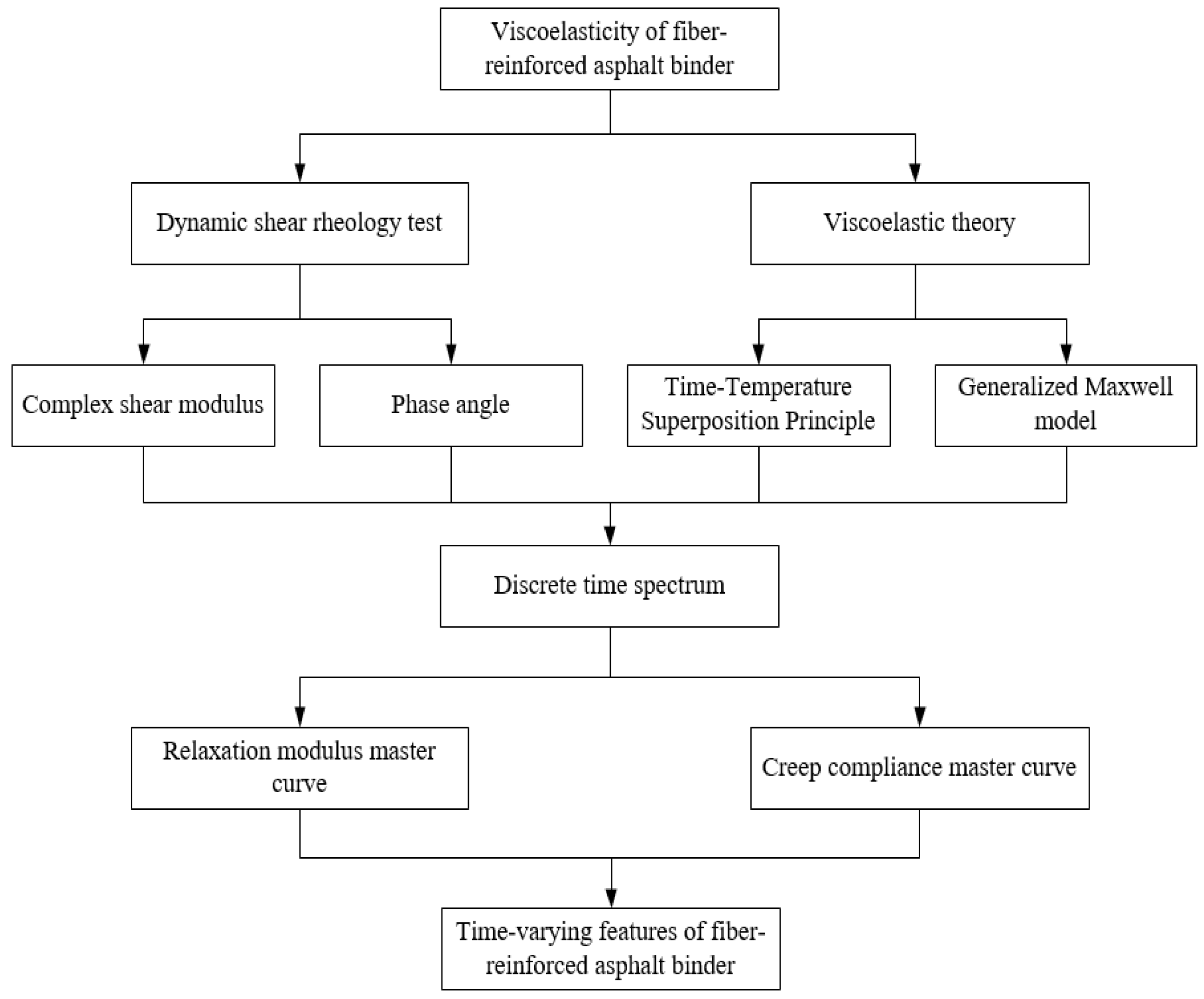 Materials 17 01085 g001