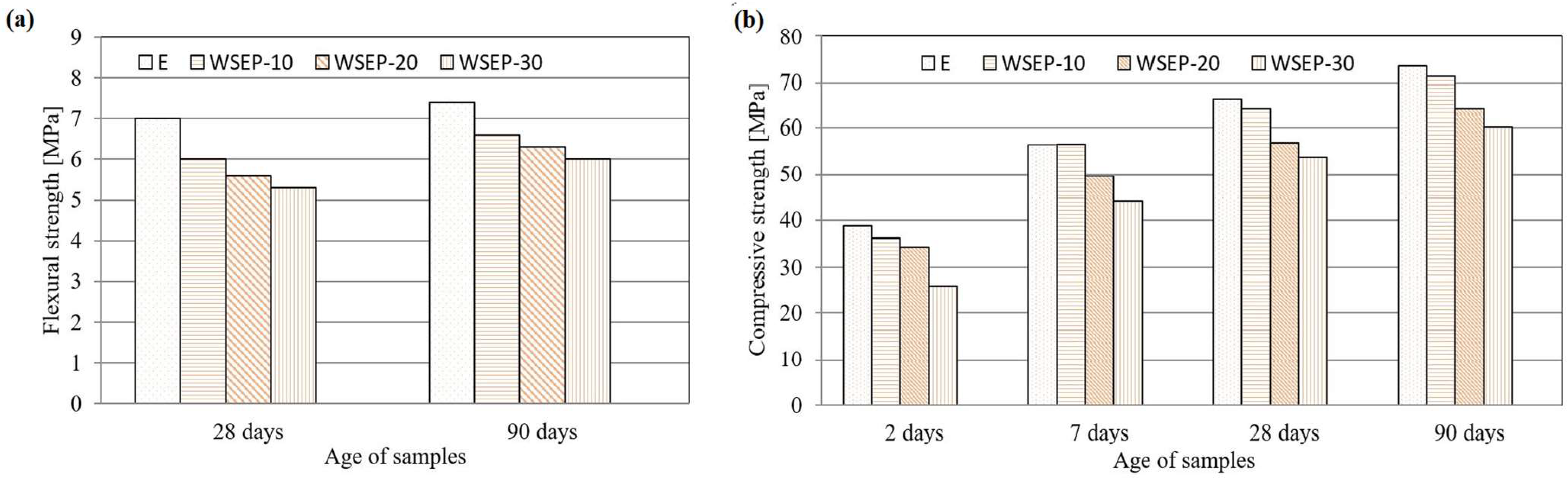 Materials 17 01089 g013