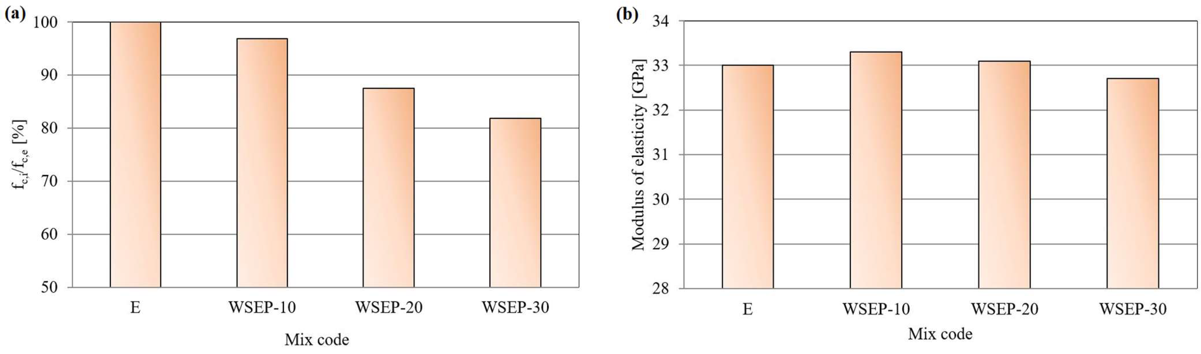 Materials 17 01089 g014
