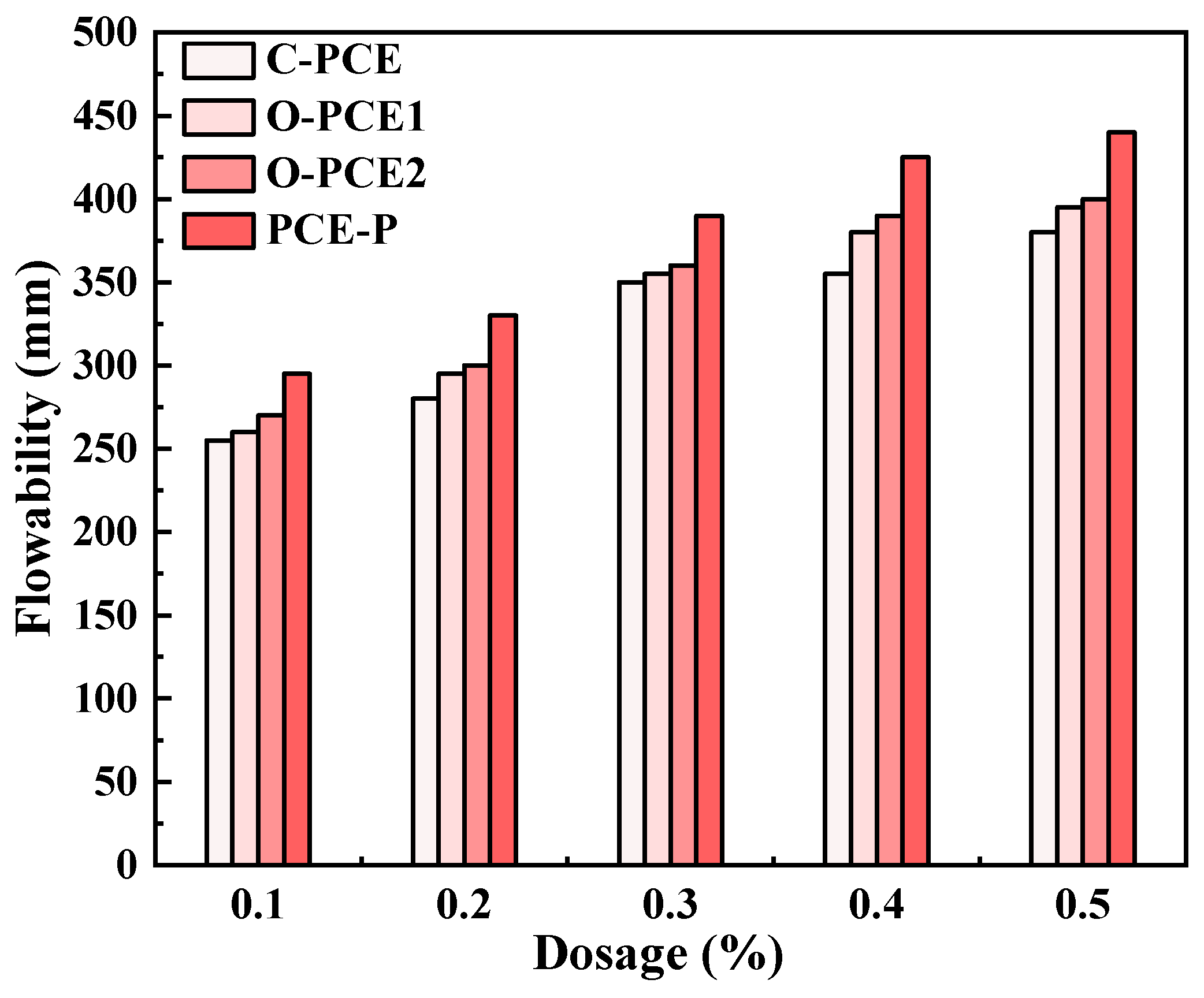 Materials 17 01092 g003