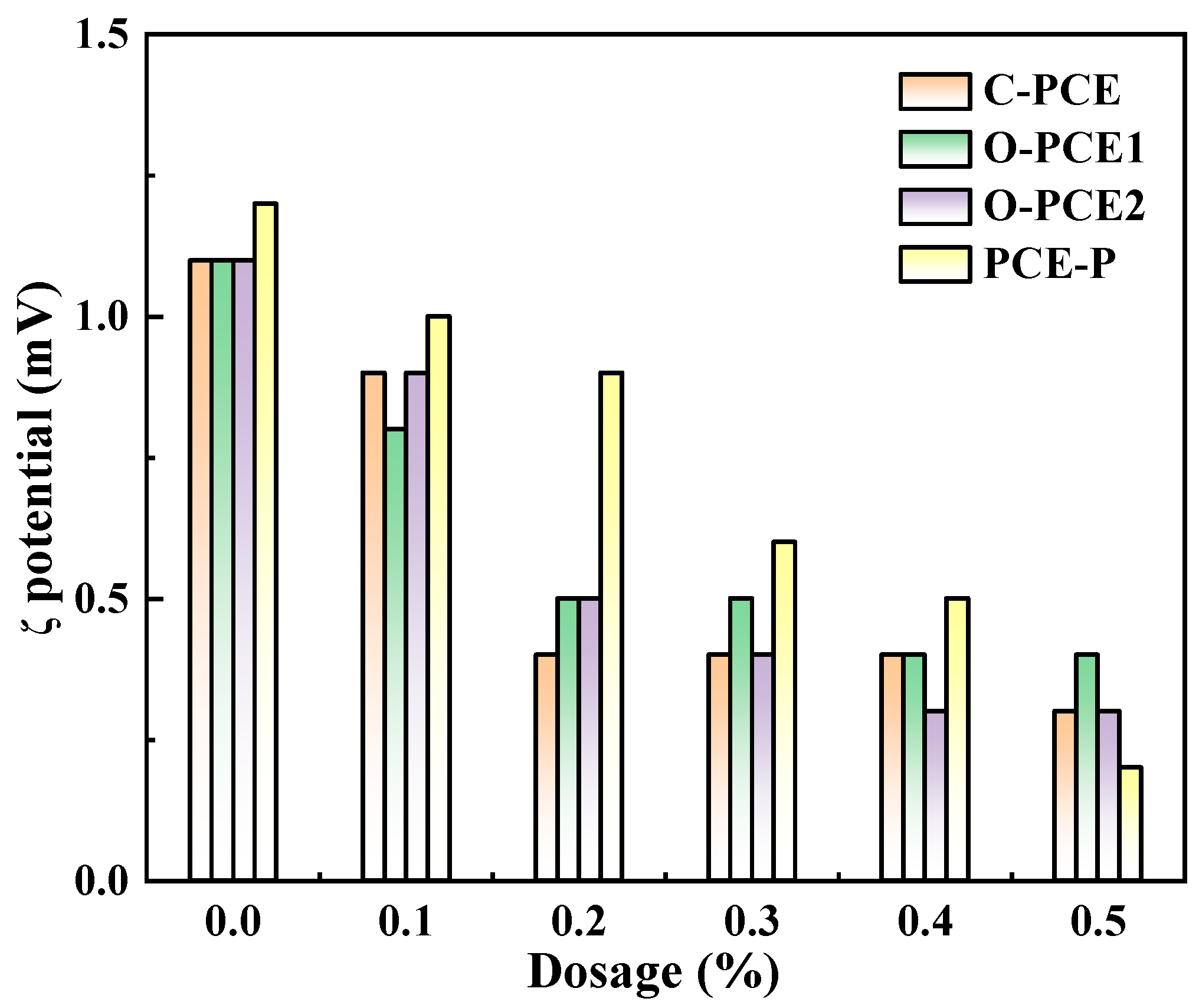 Materials 17 01092 g004