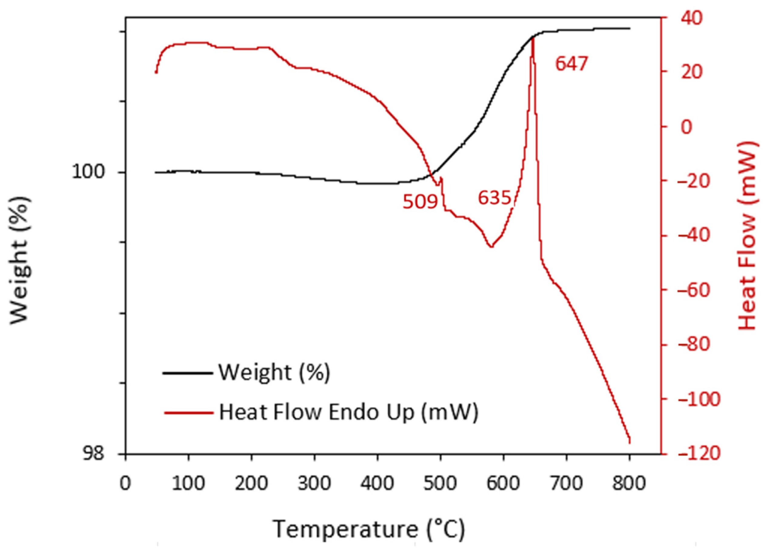 Materials 17 01093 g003