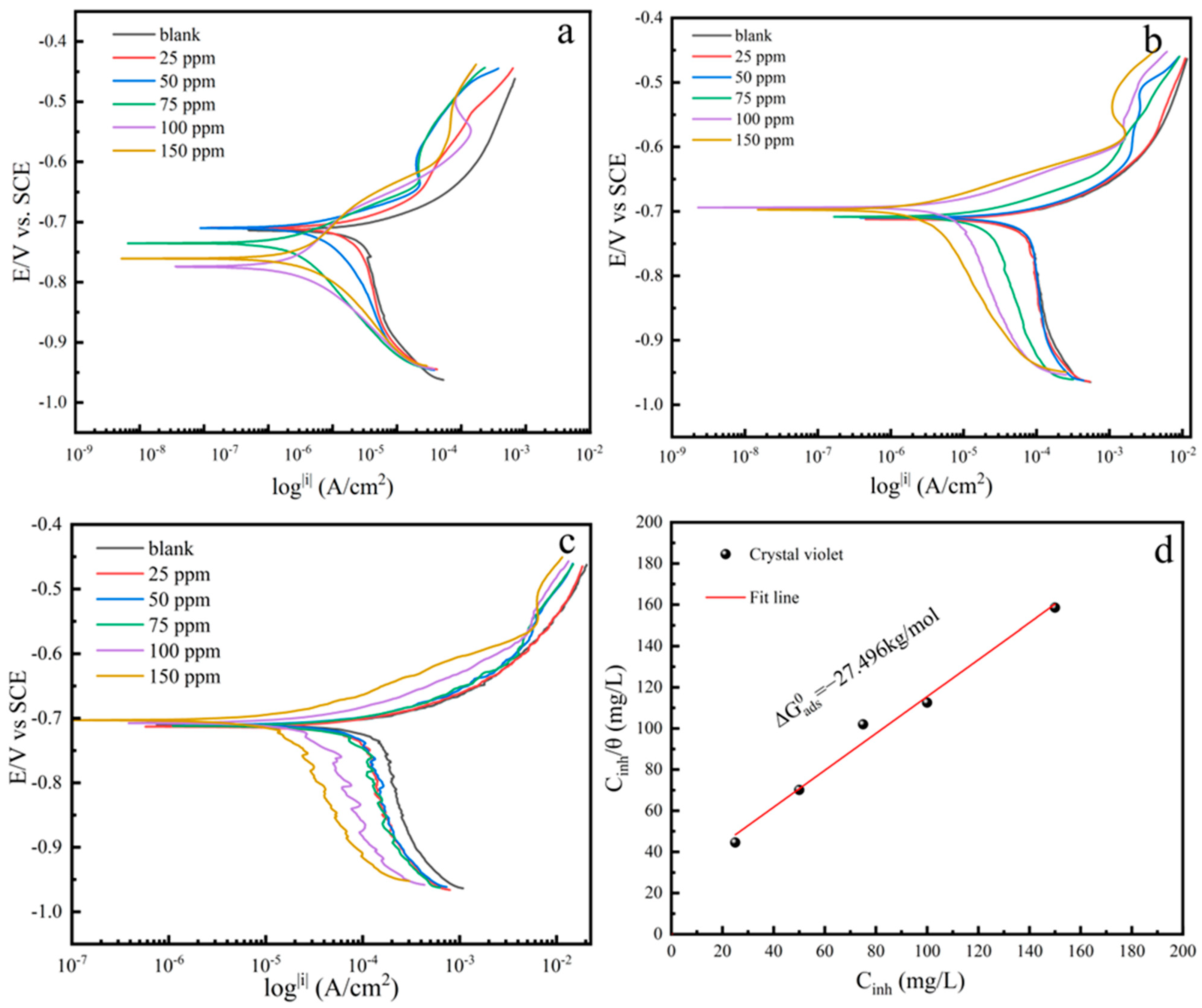 Materials 17 01094 g003