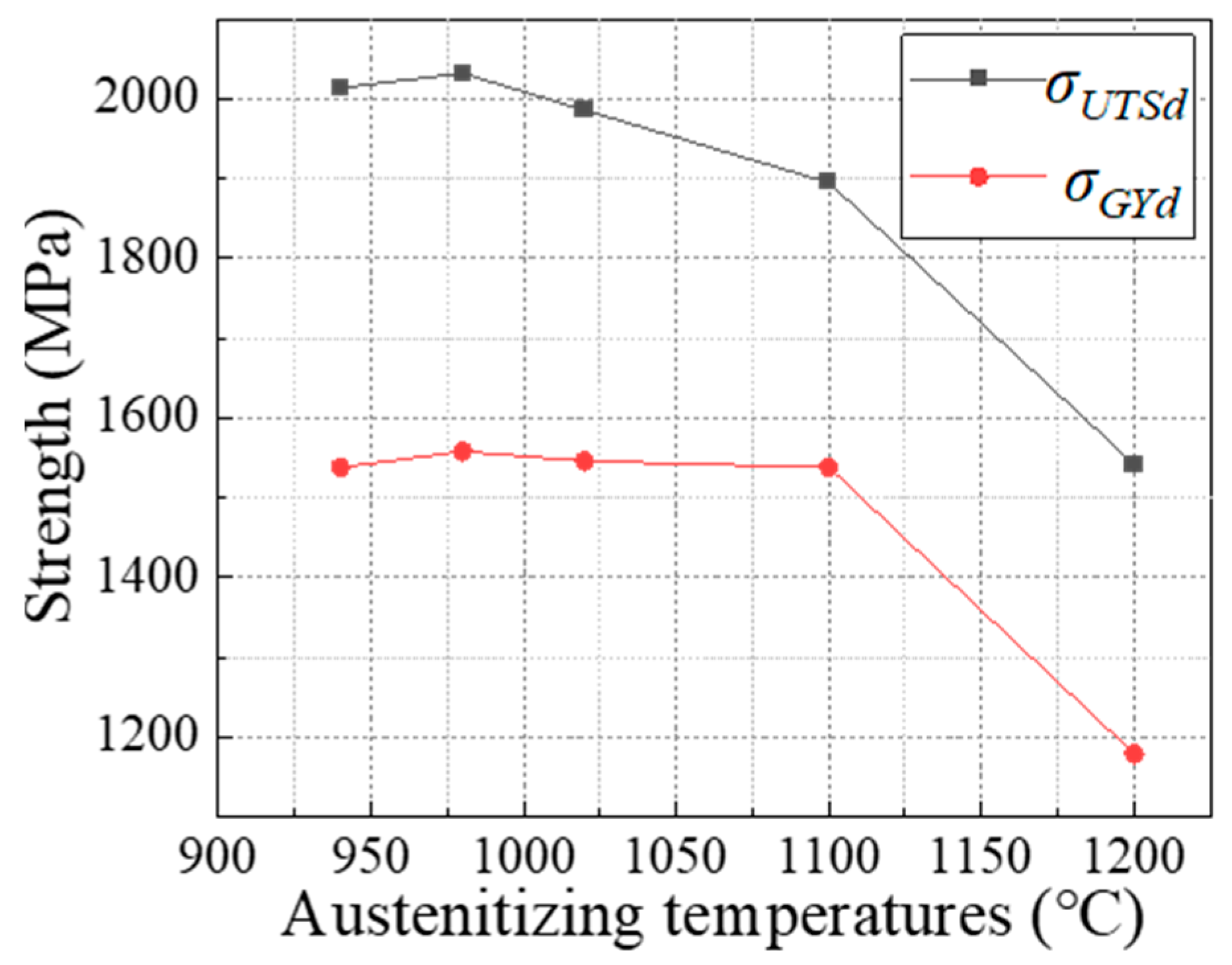 Materials 17 01099 g008
