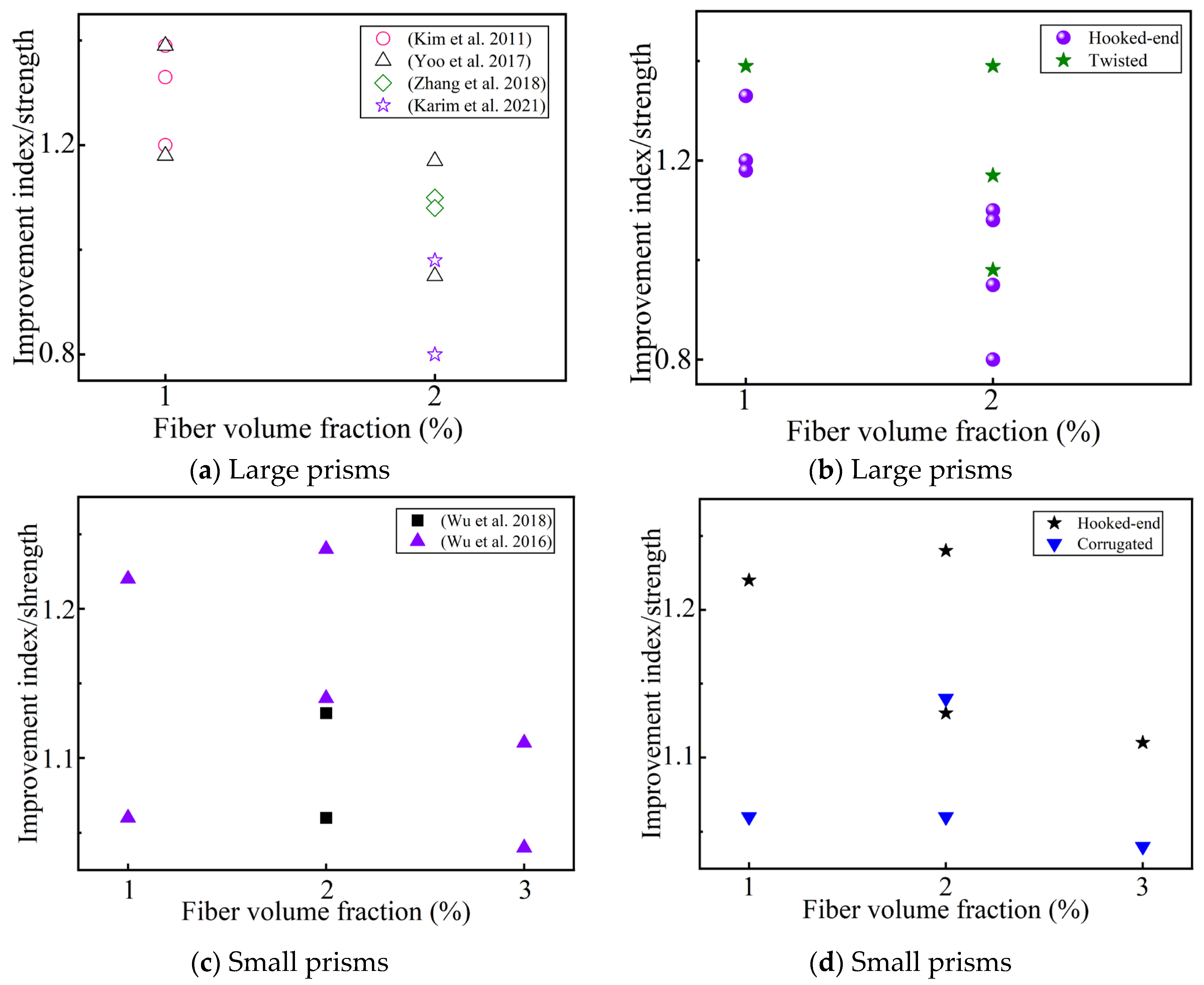 Materials 17 01108 g011