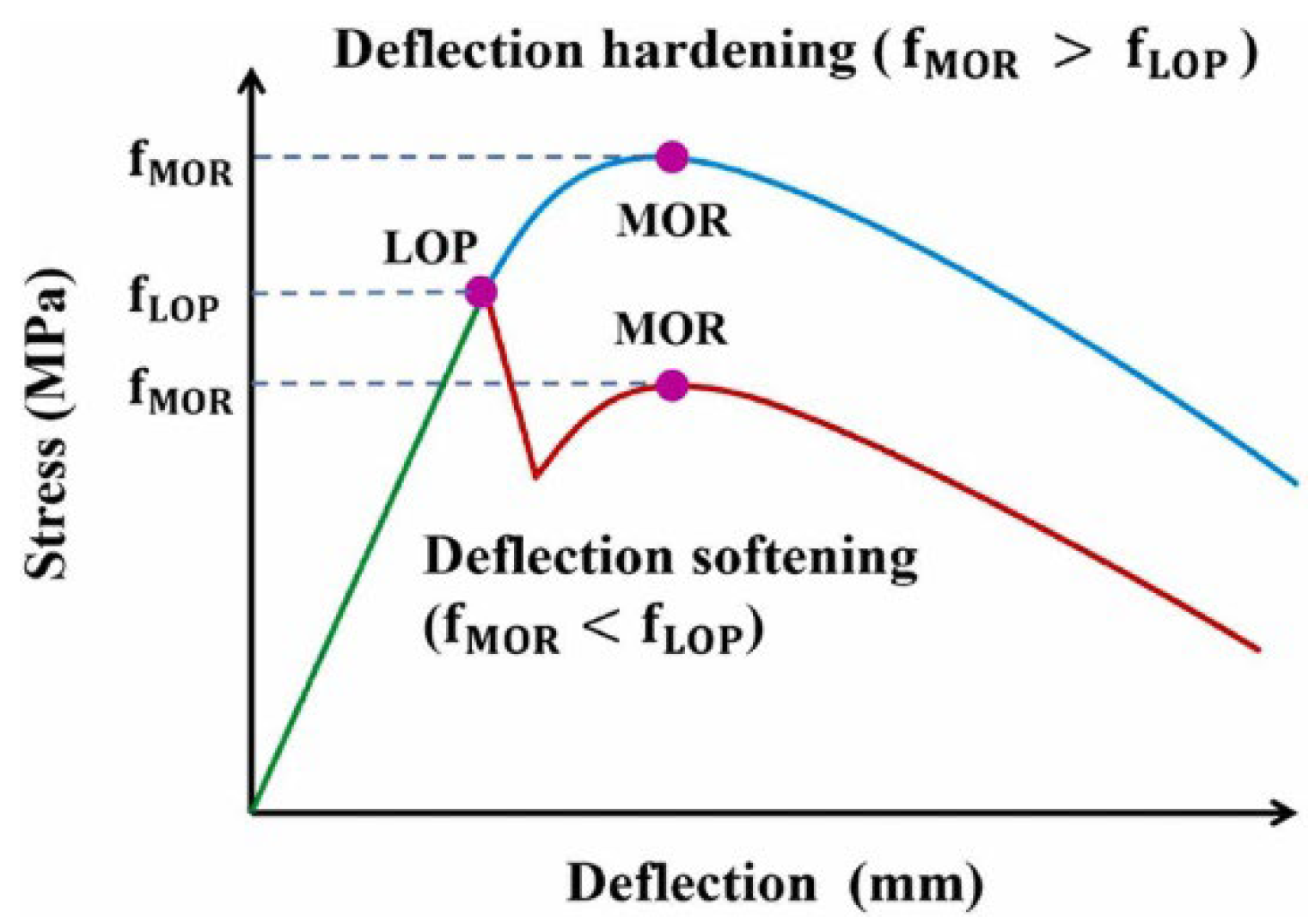 Materials 17 01108 g012