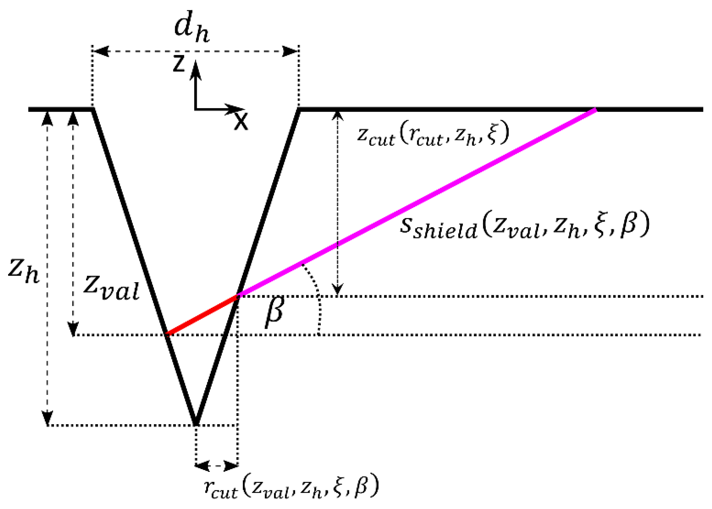 Materials 17 01109 g002