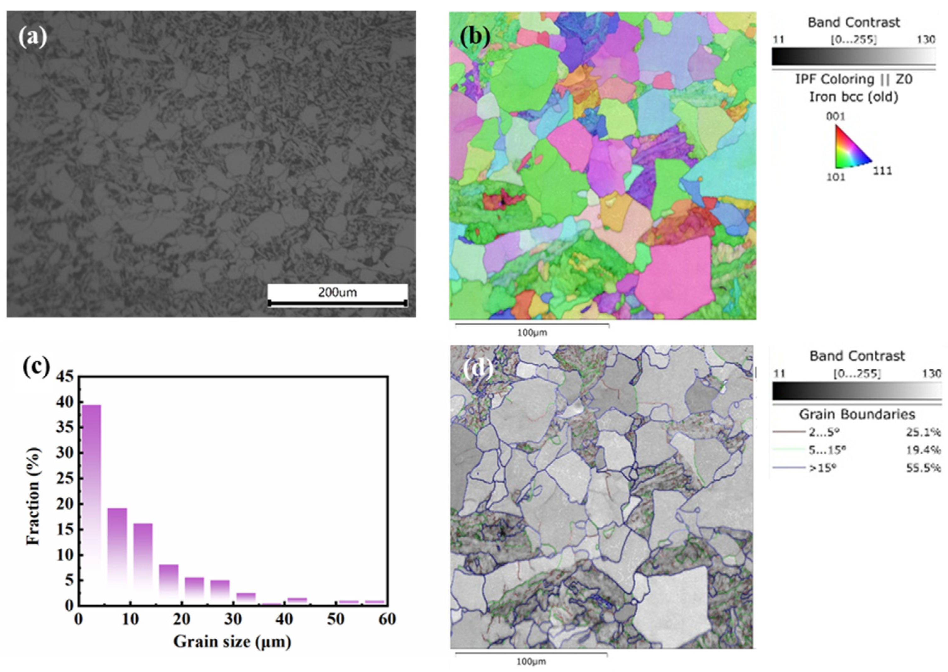 Materials 17 01110 g002