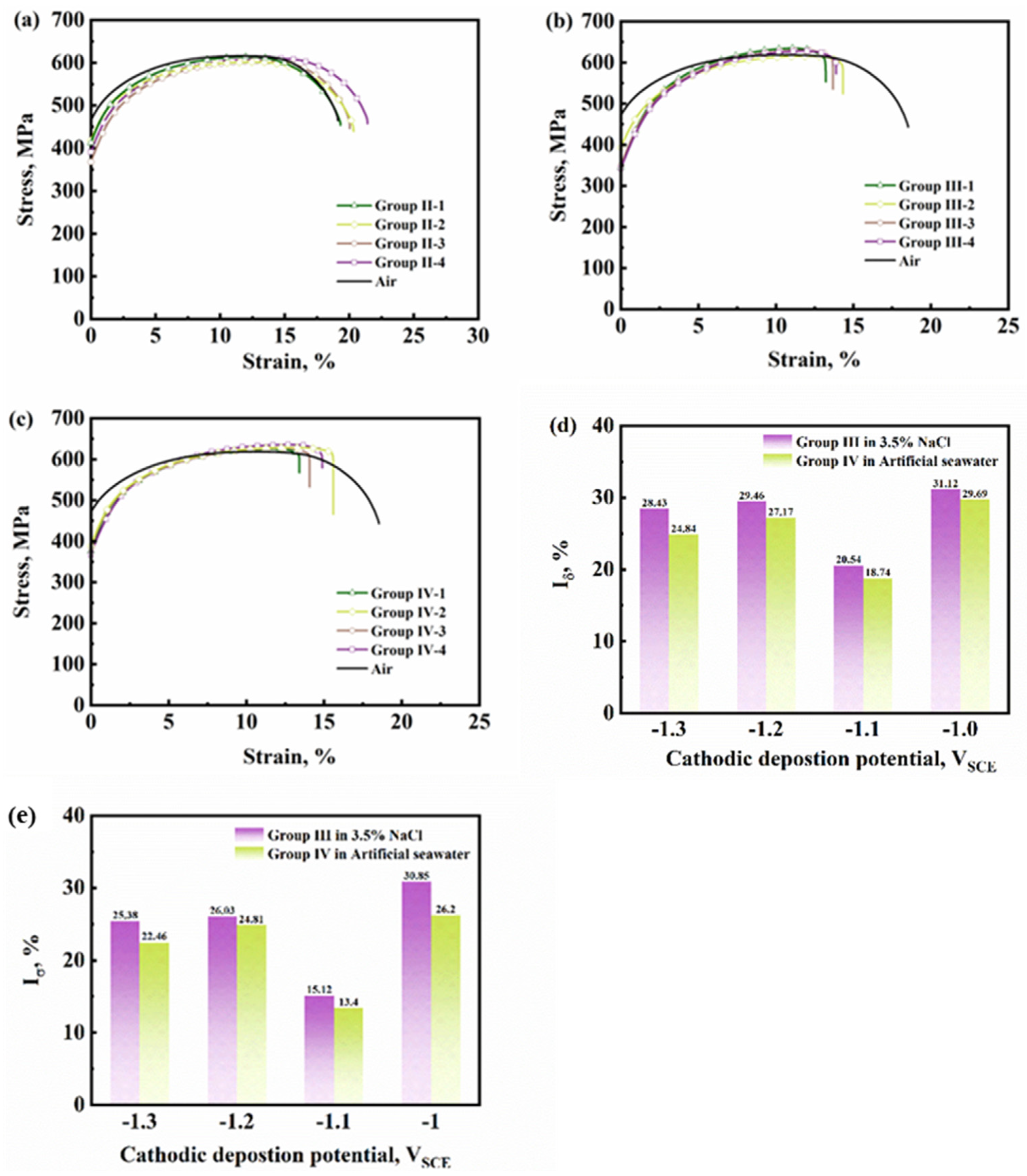 Materials 17 01110 g007