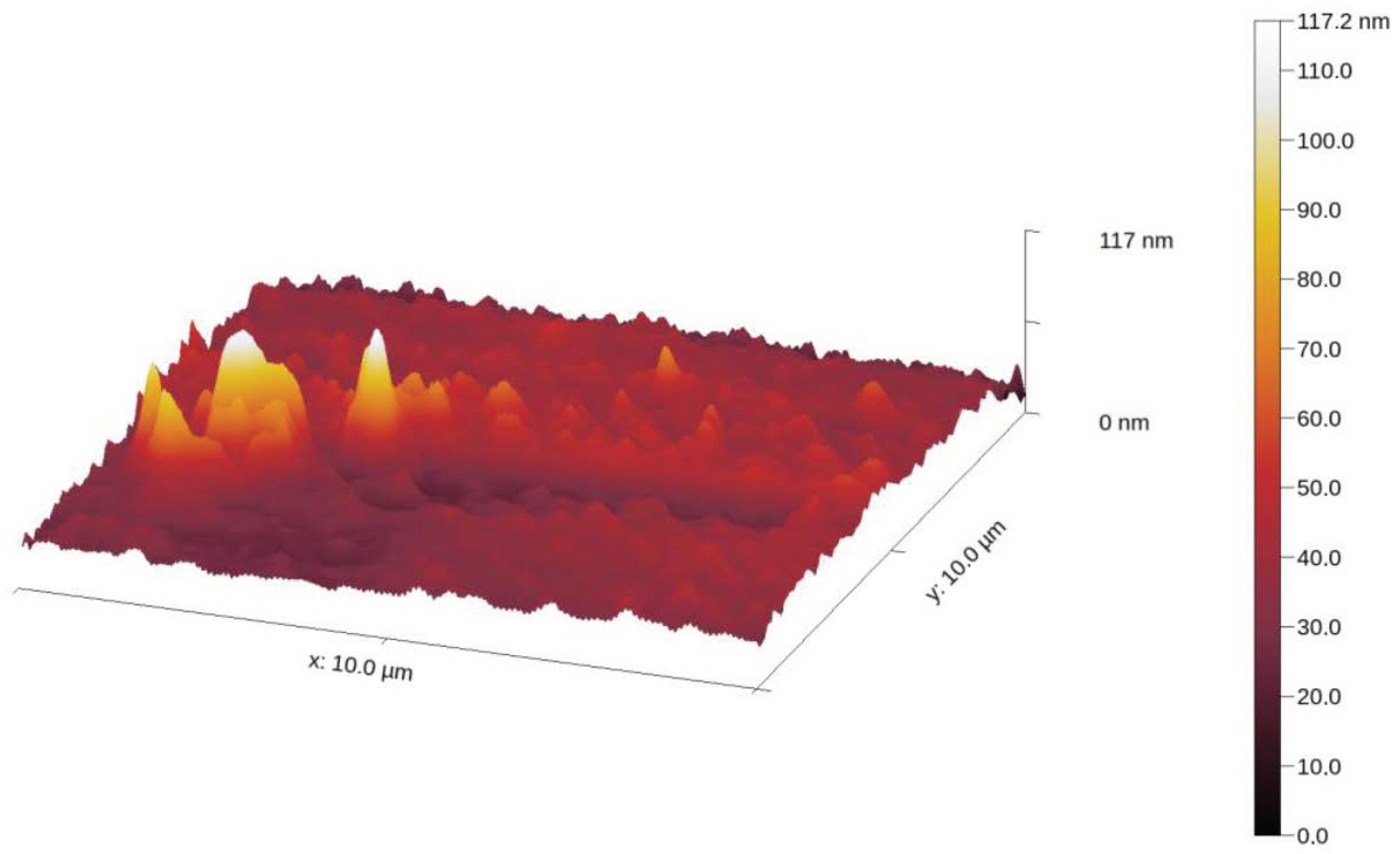 Materials 17 01113 g003