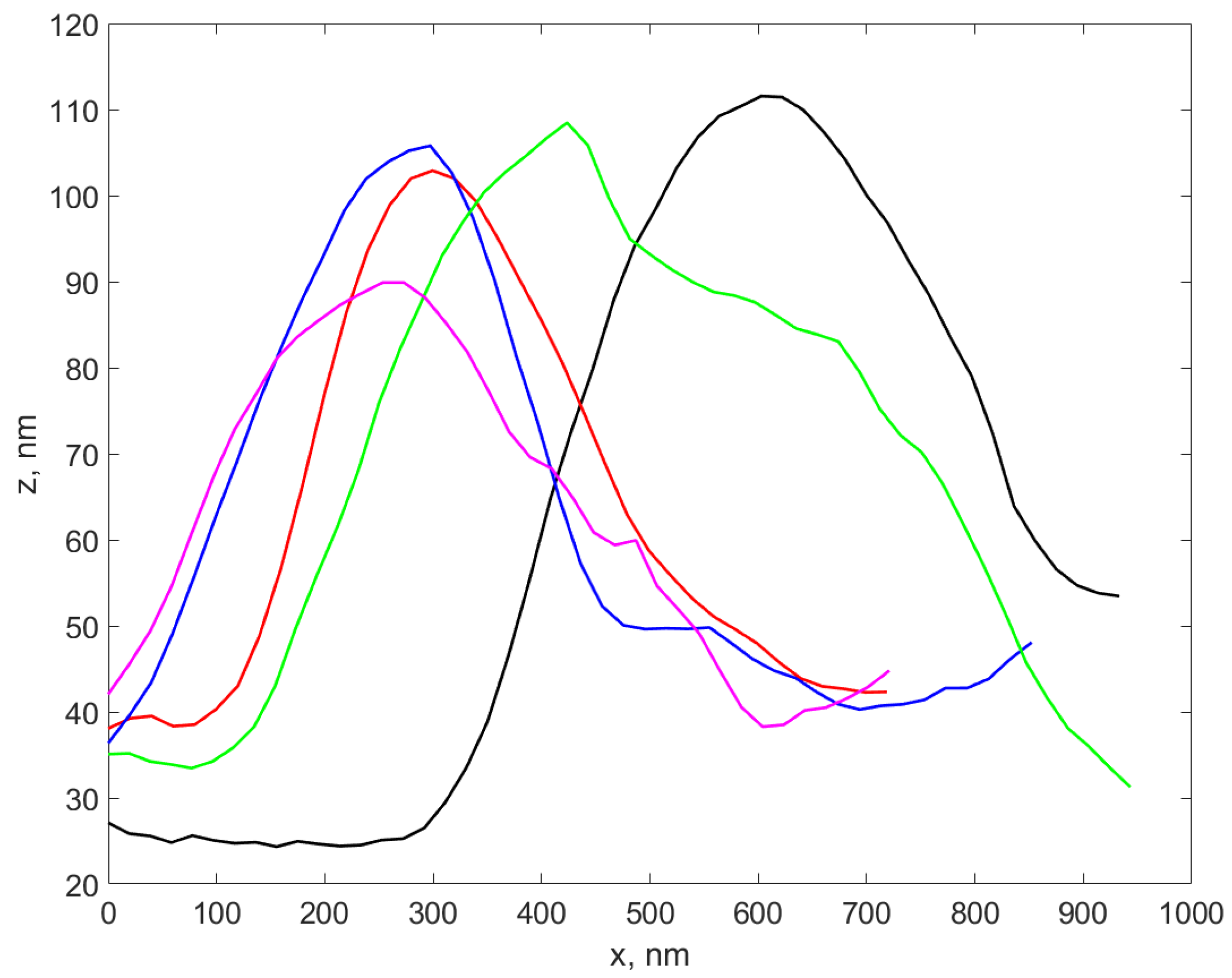 Materials 17 01113 g004