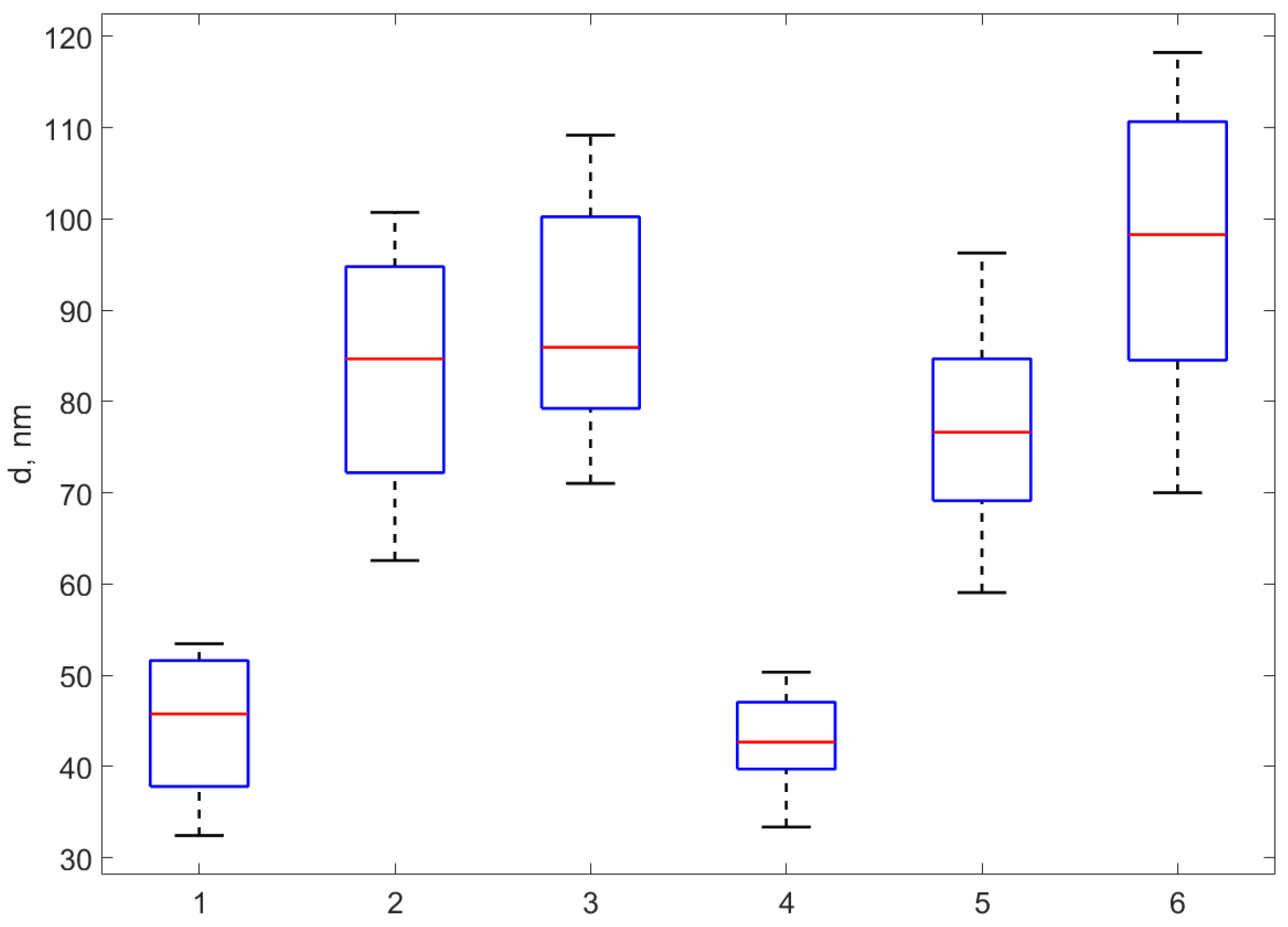 Materials 17 01113 g005