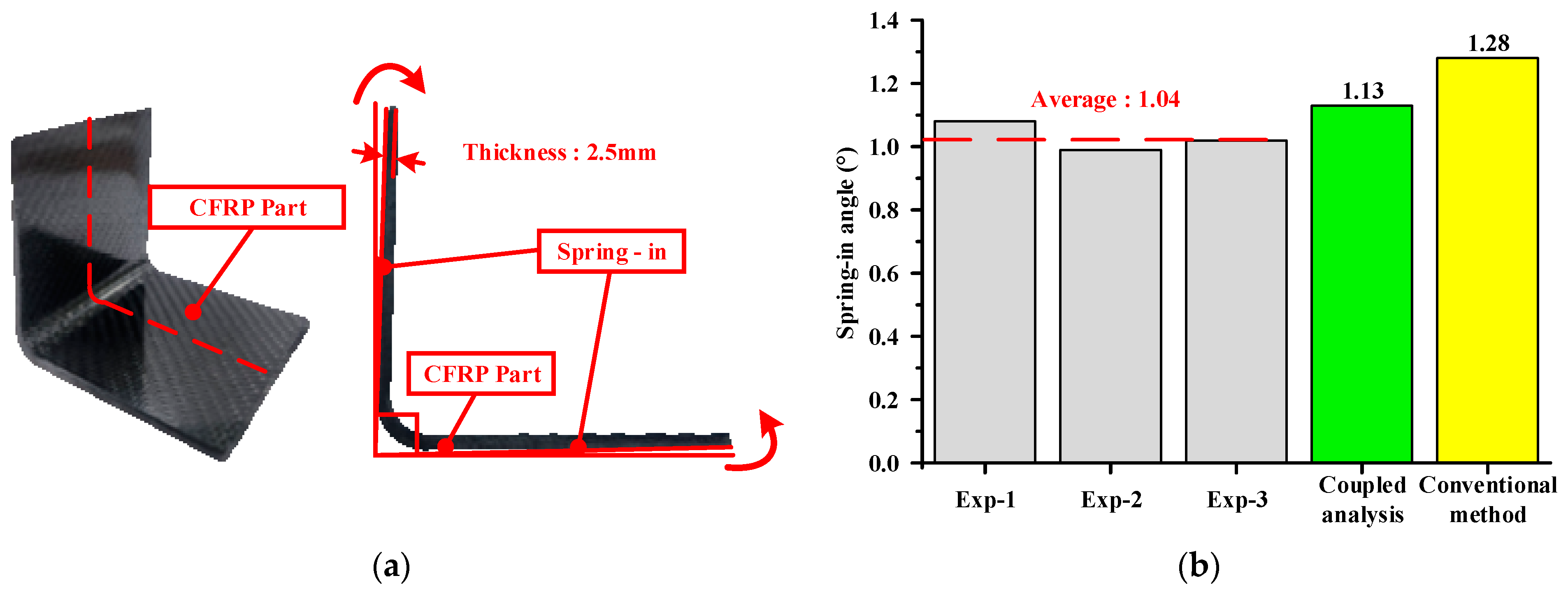 Materials 17 01115 g011