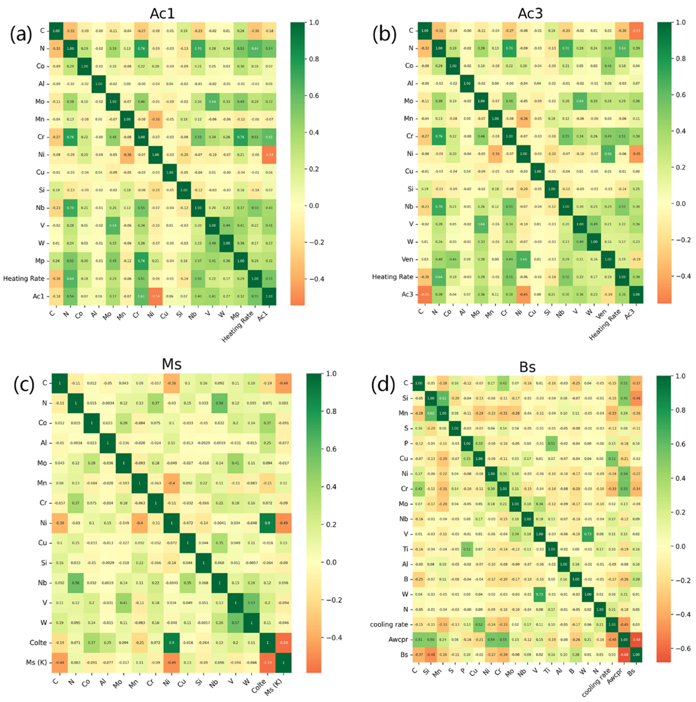 Materials 17 01117 g007