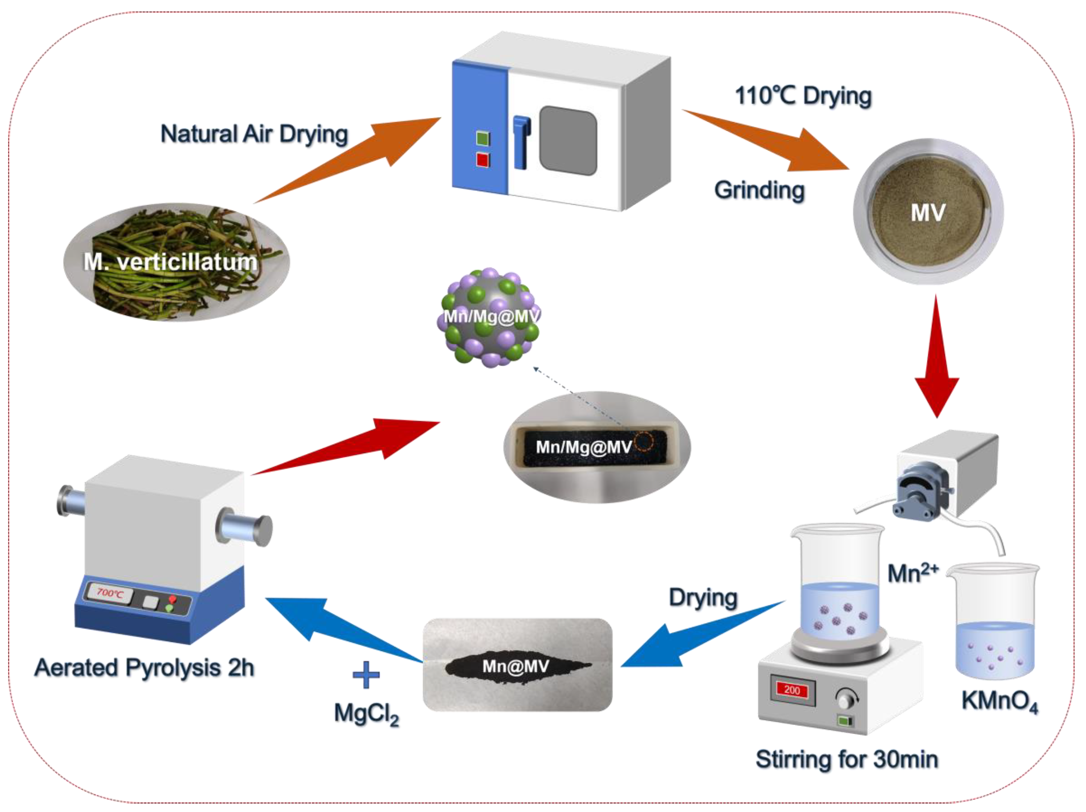 Materials 17 01118 g001