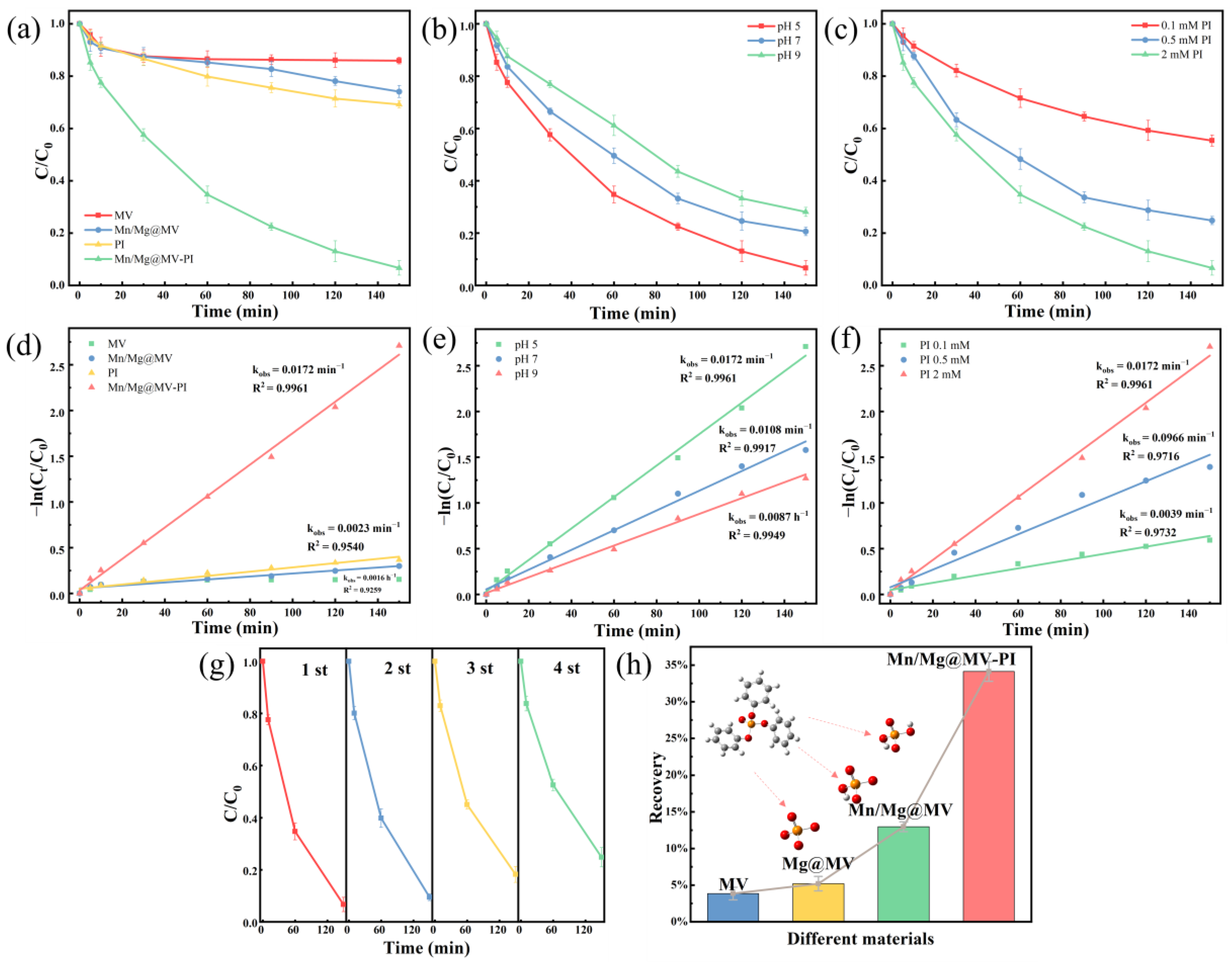 Materials 17 01118 g003
