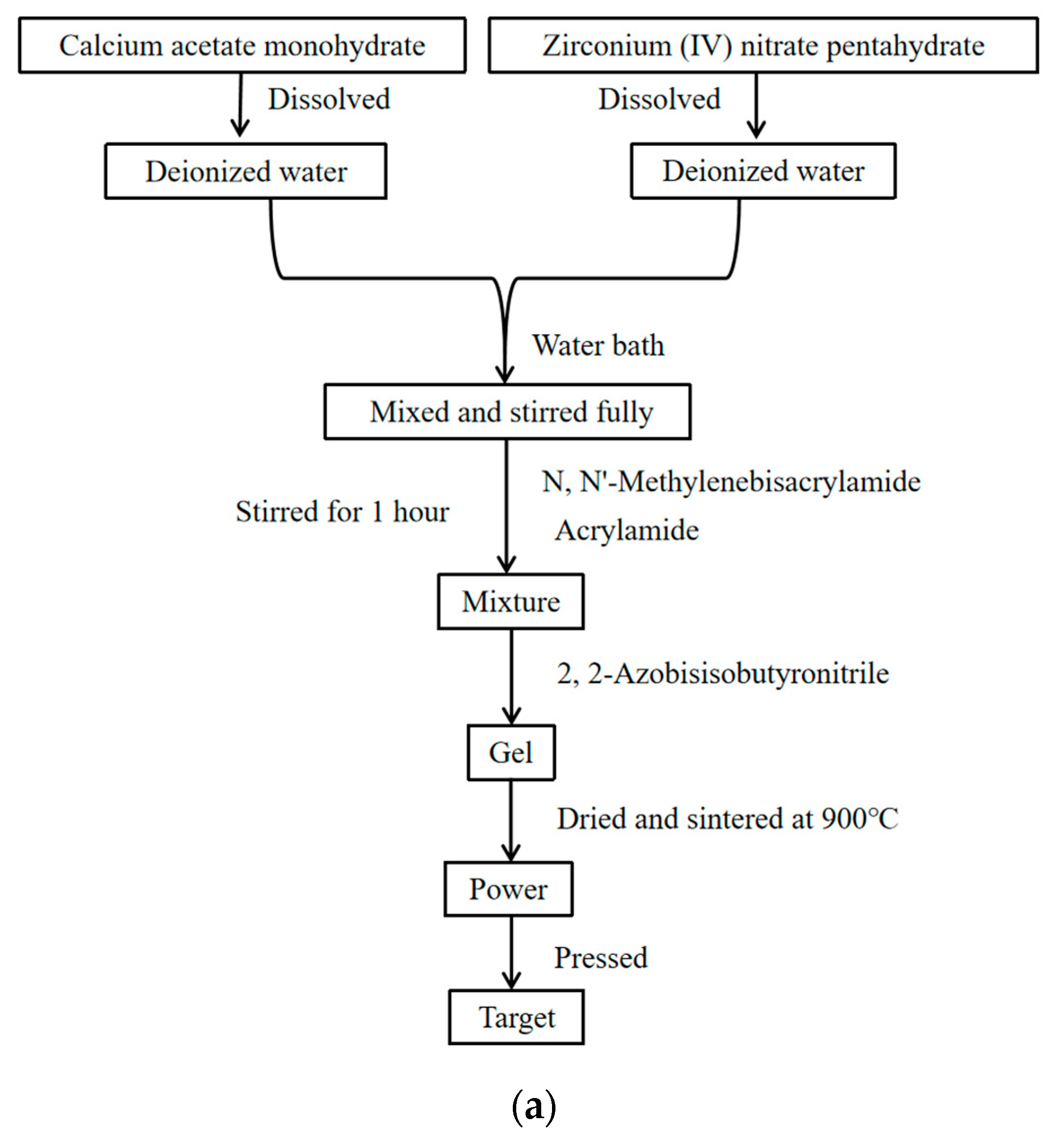 Materials 17 01120 g001a