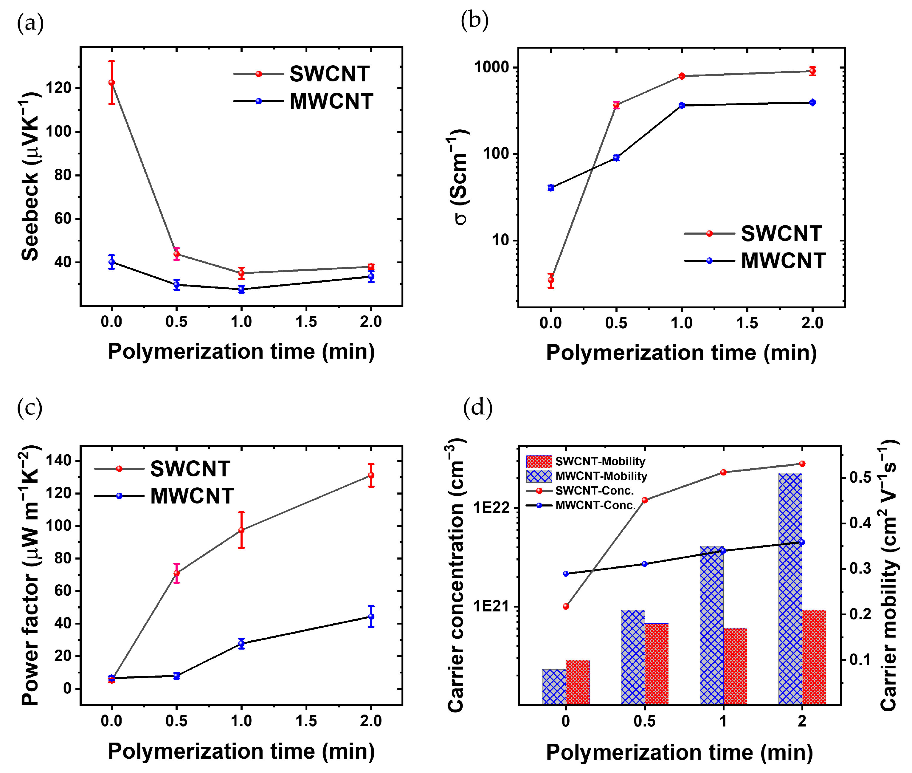 Materials 17 01121 g005