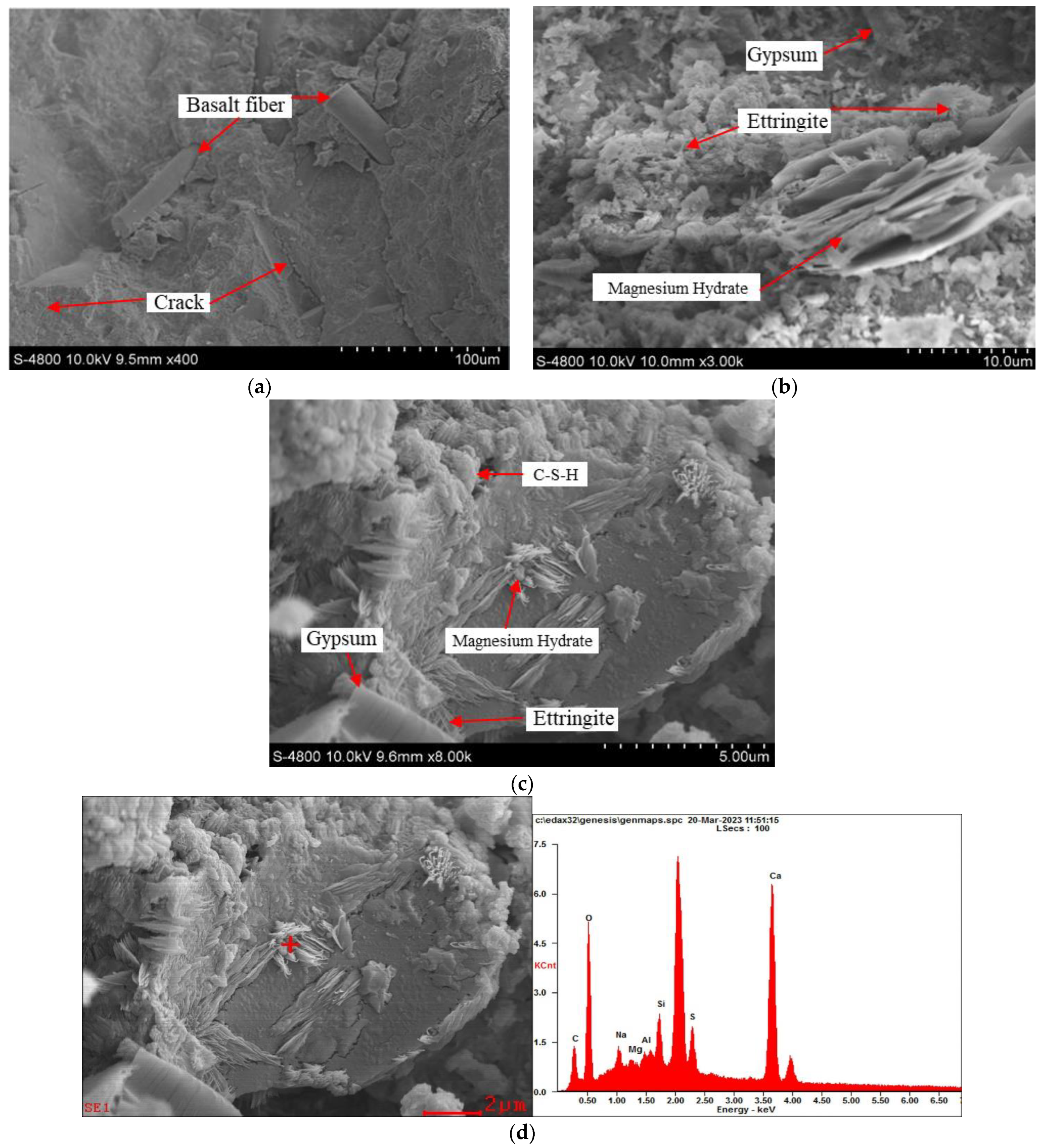 Materials 17 01128 g005a