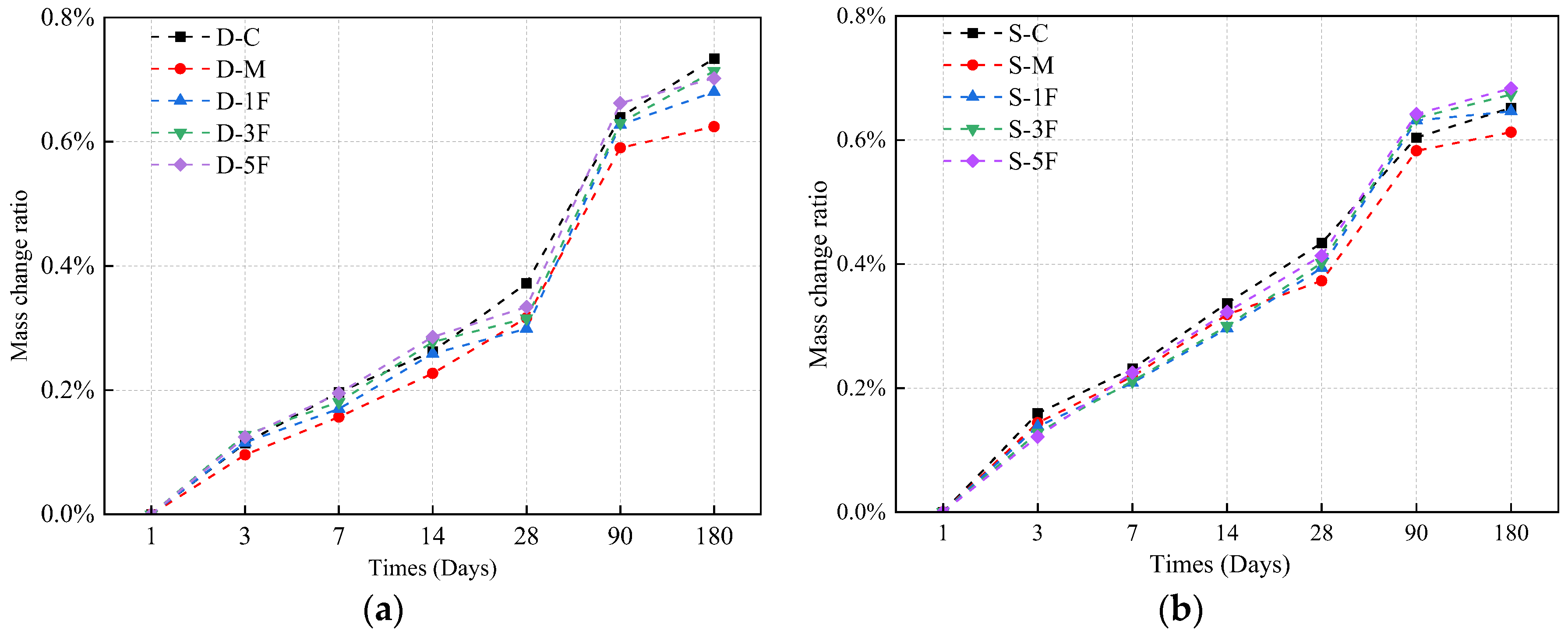 Materials 17 01128 g007