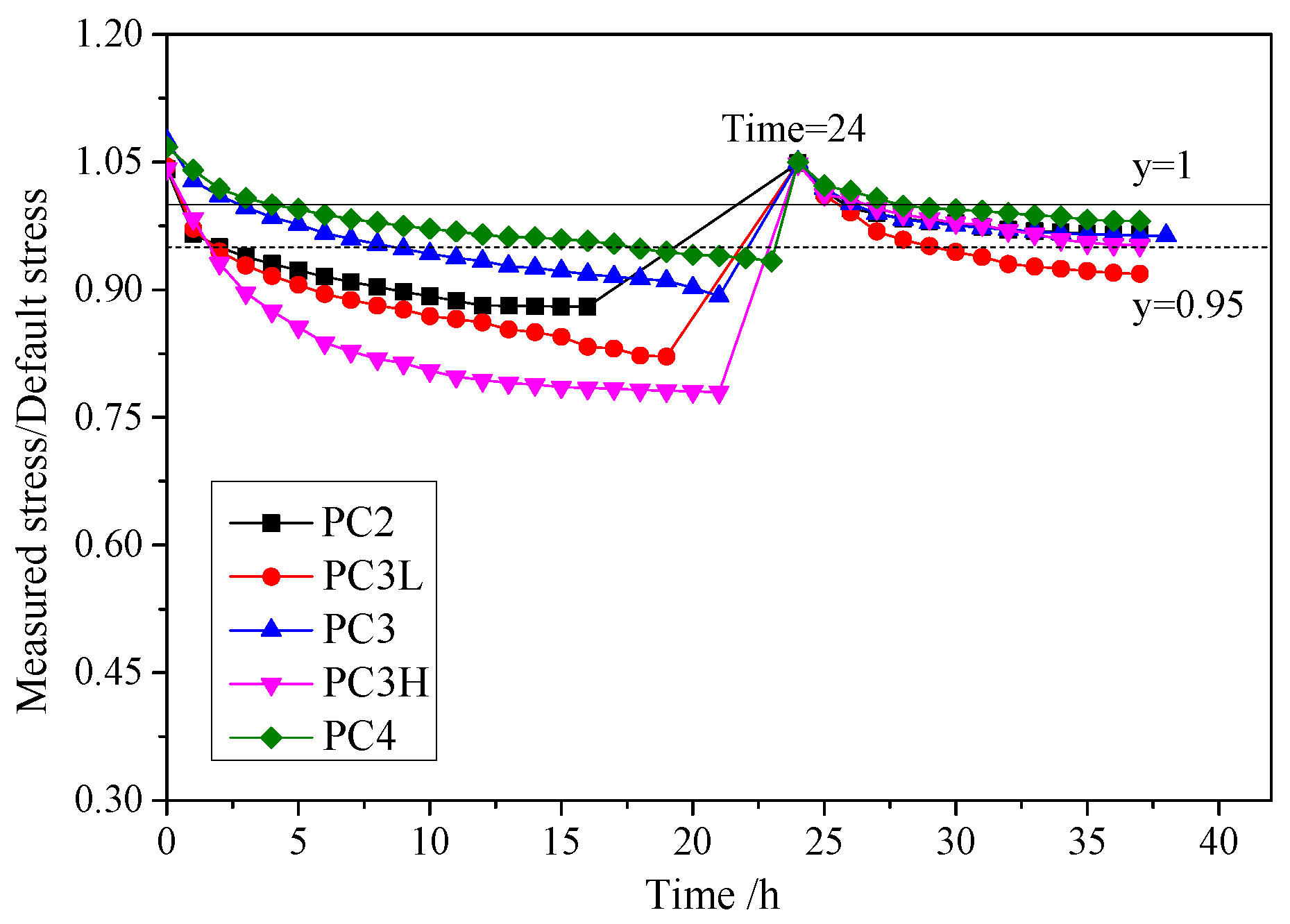 Materials 17 01130 g005