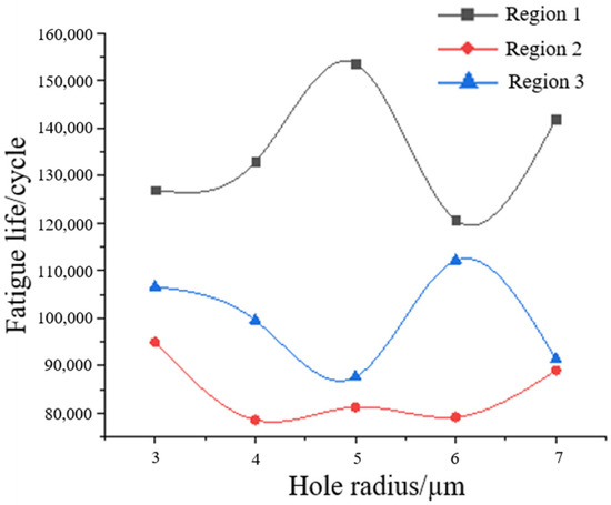Study on Fatigue Life of Aluminum Alloy 6061-T6 Based on Random Defect ...
