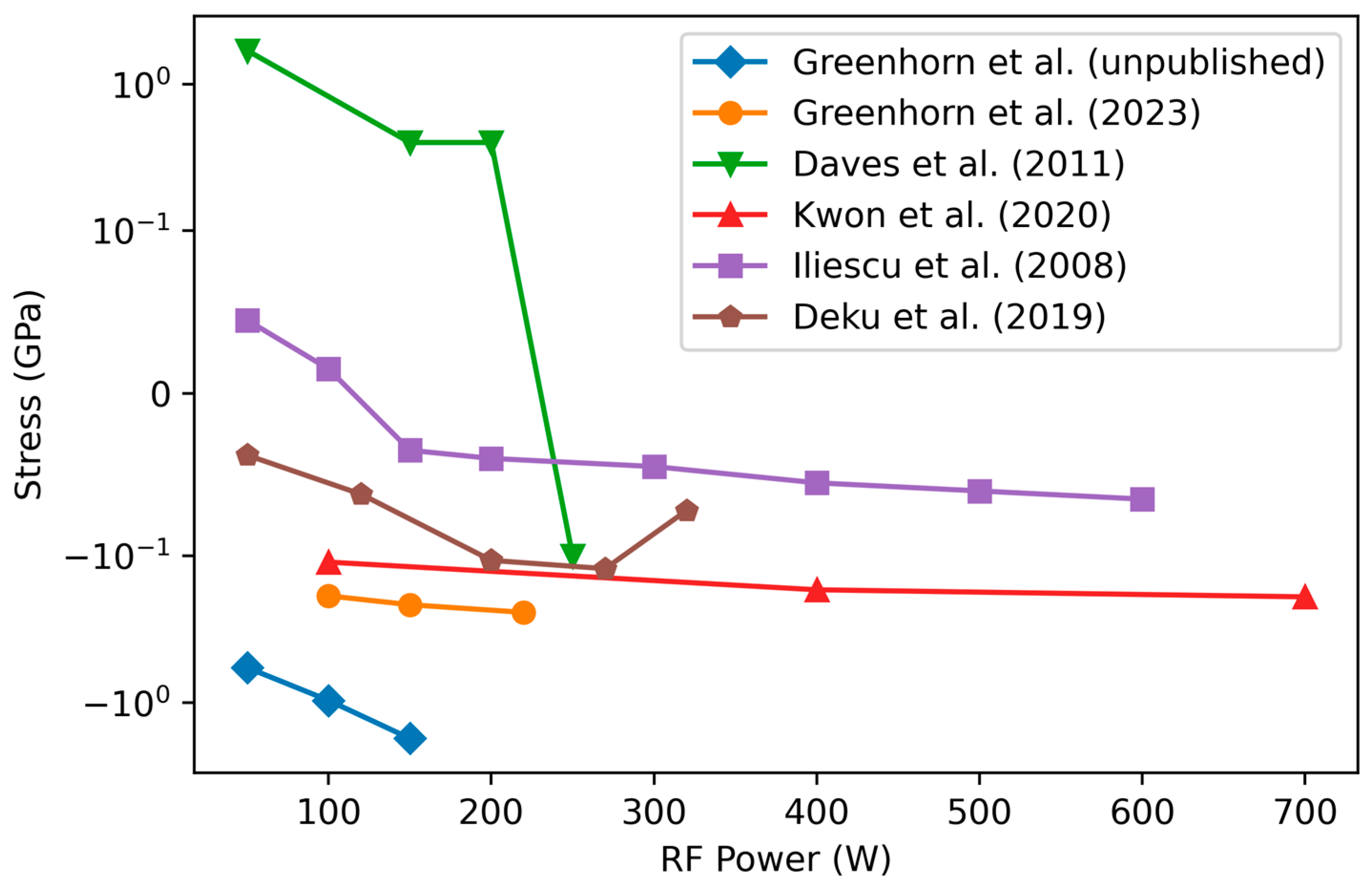 Materials 17 01135 g009 Materials 17 01135 g009
