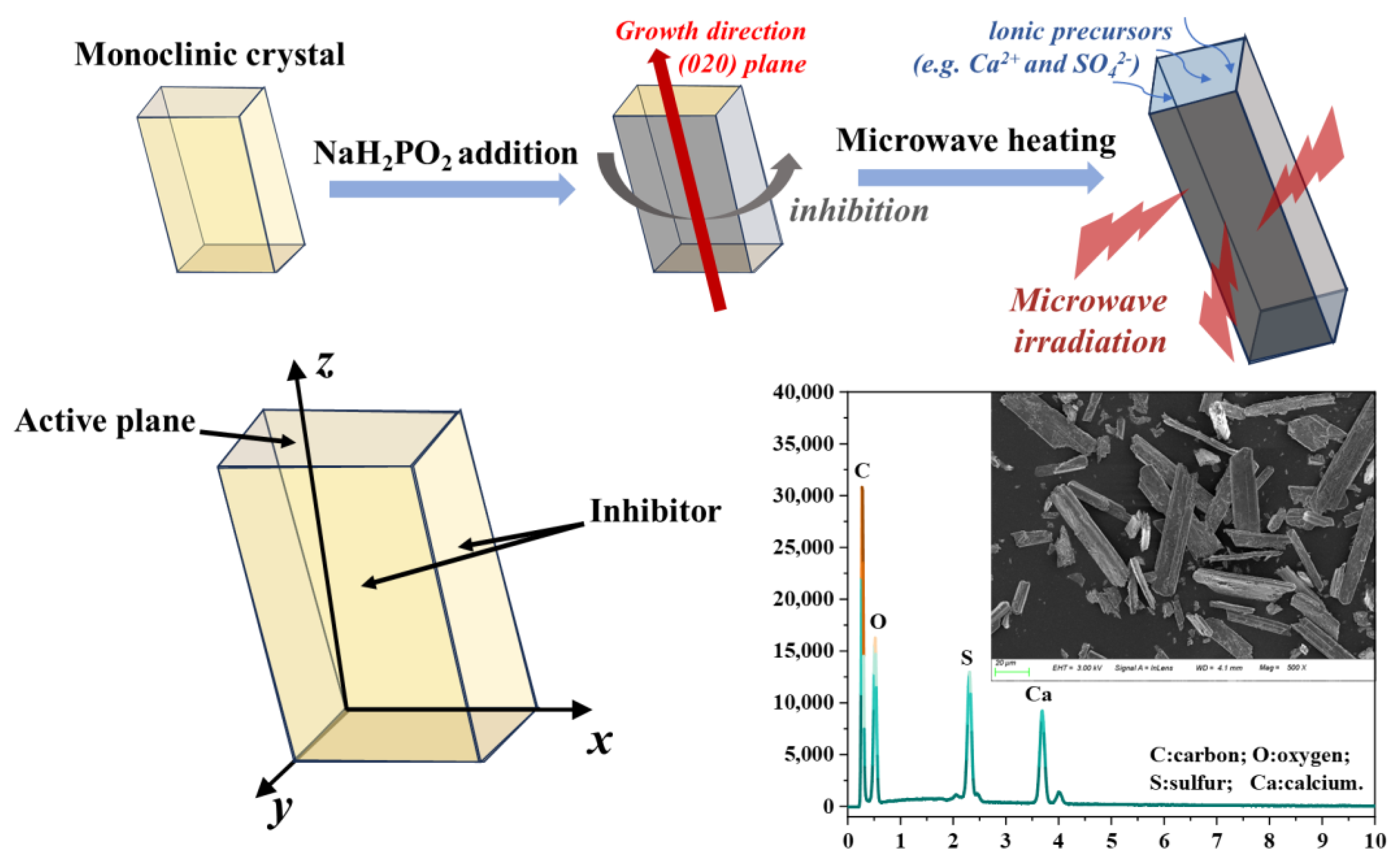 Materials 17 01138 g004