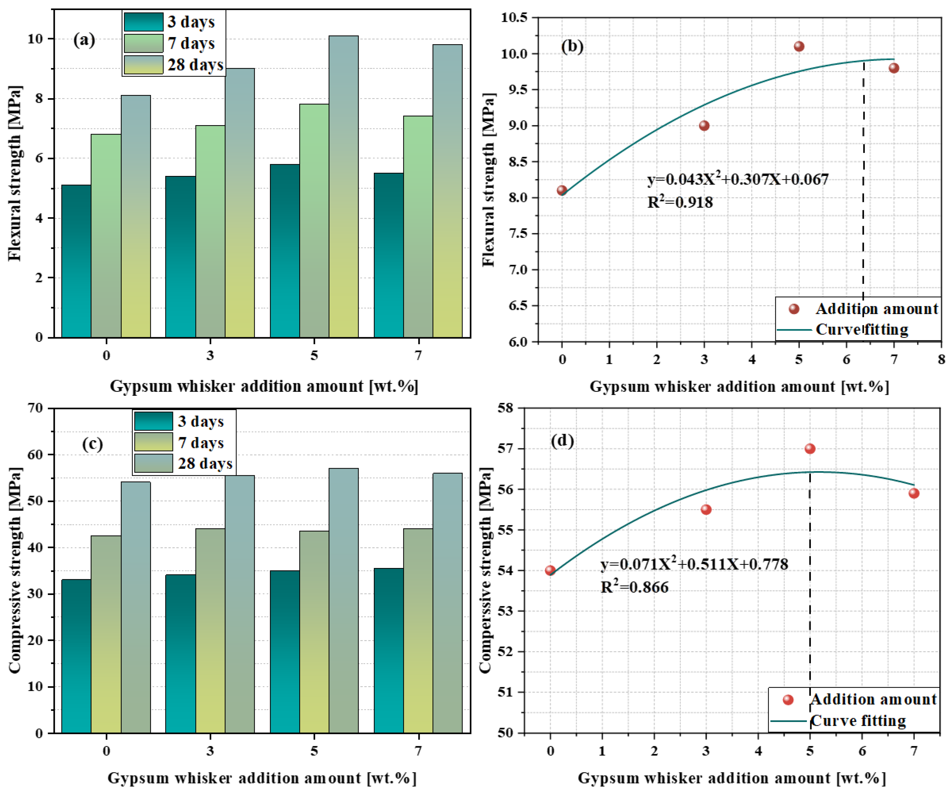 Materials 17 01138 g009