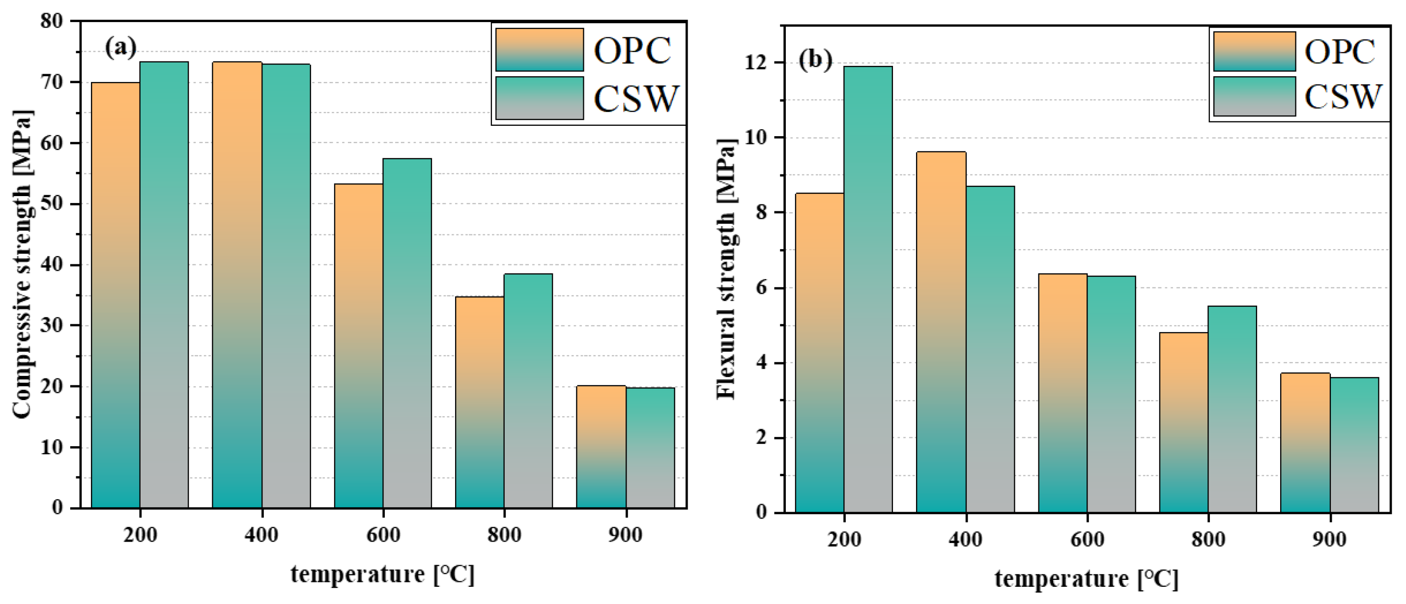 Materials 17 01138 g010