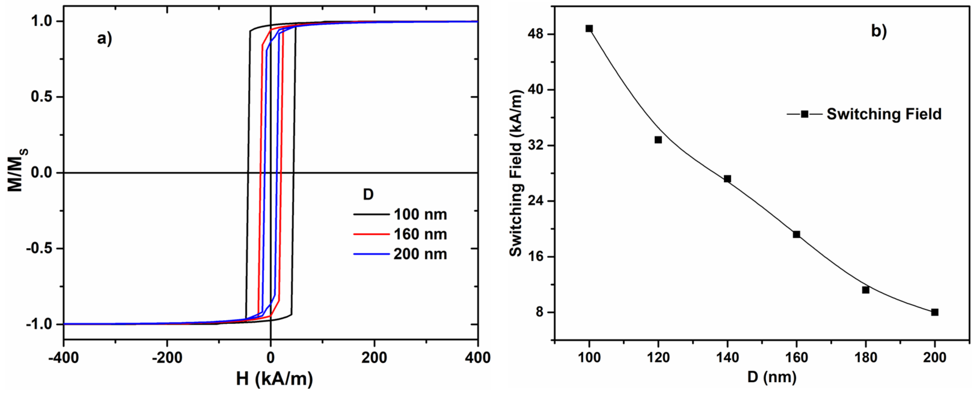 Materials 17 01141 g004
