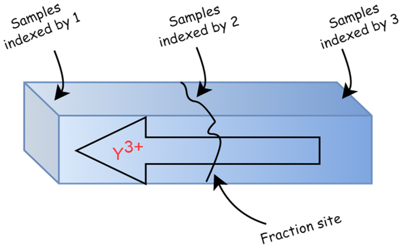 Materials 17 01143 sch001